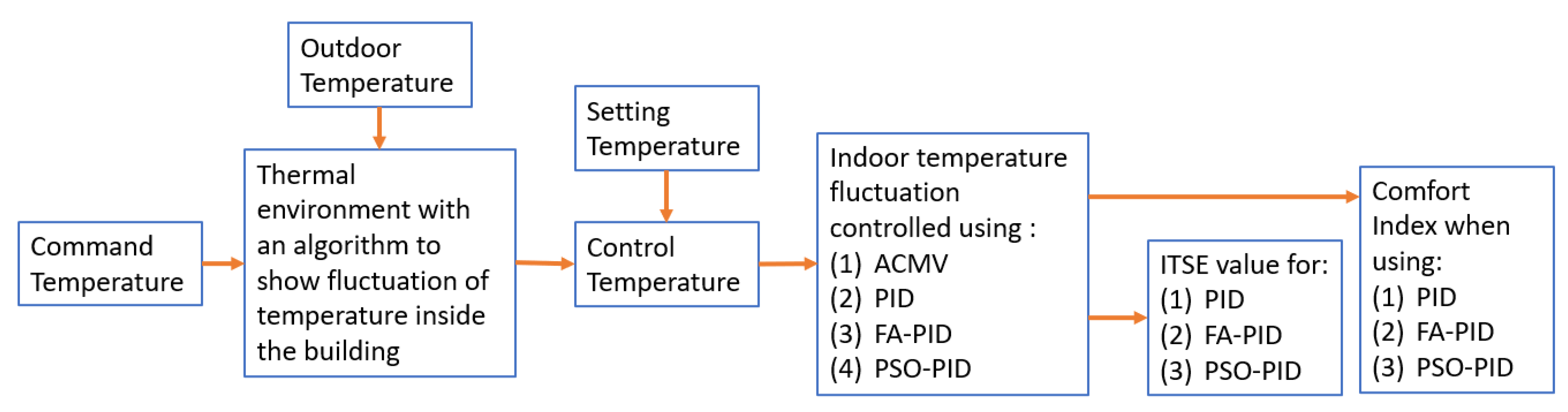 Energies 16 08064 g003