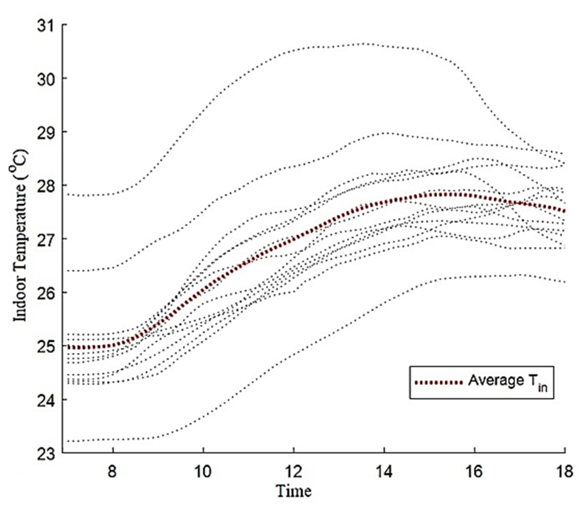 Energies 16 08064 g008