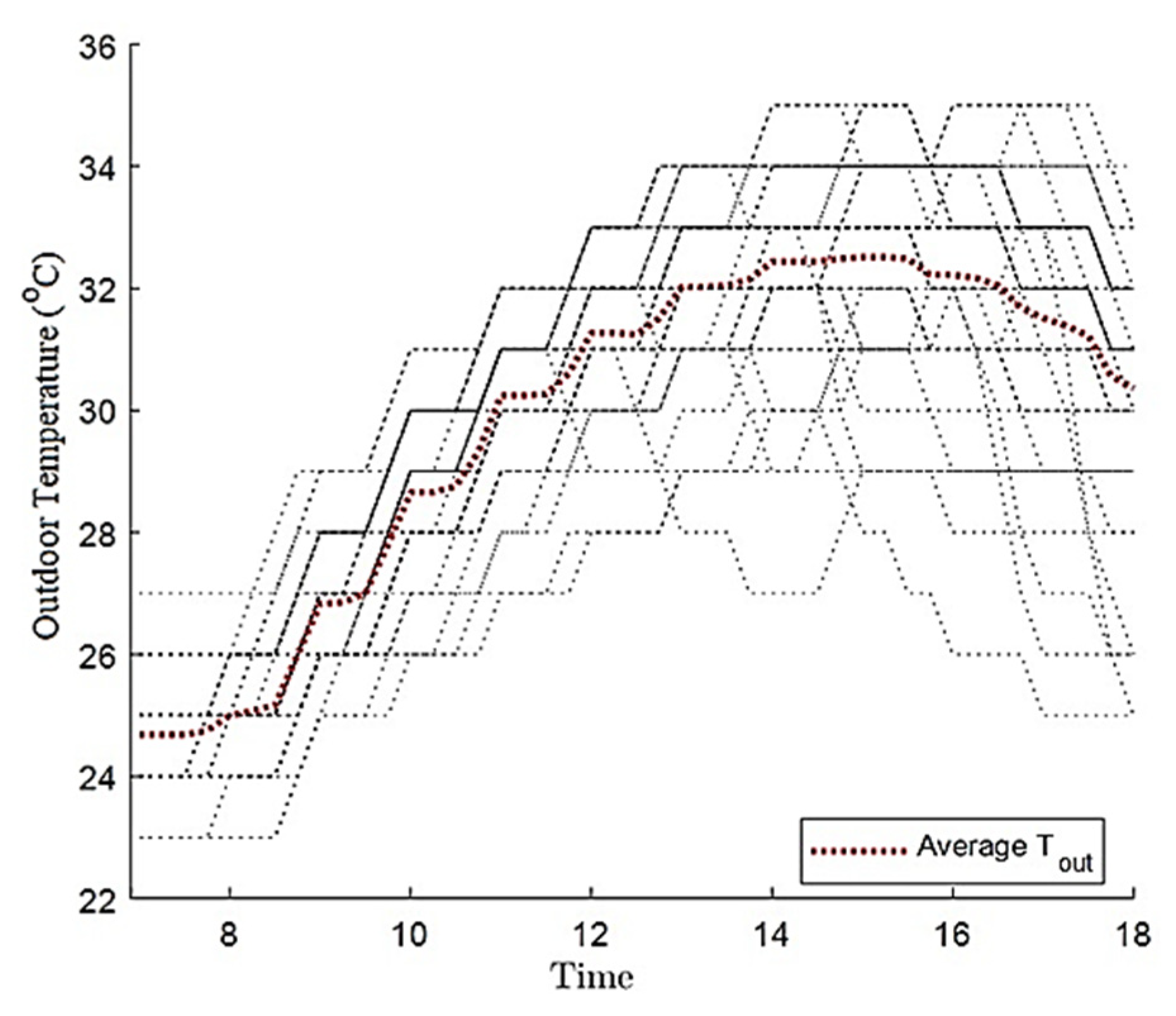 Energies 16 08064 g009