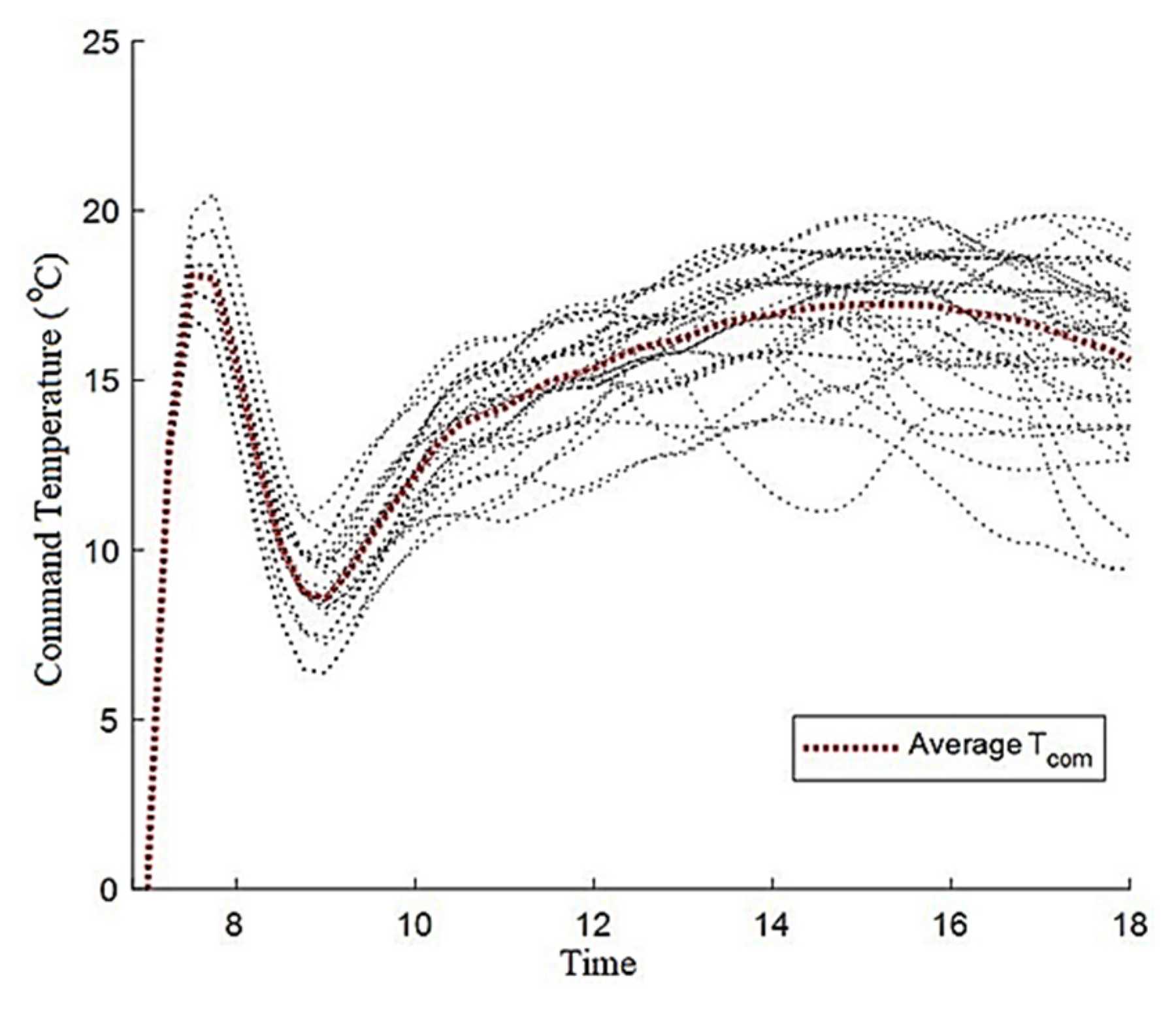 Energies 16 08064 g014