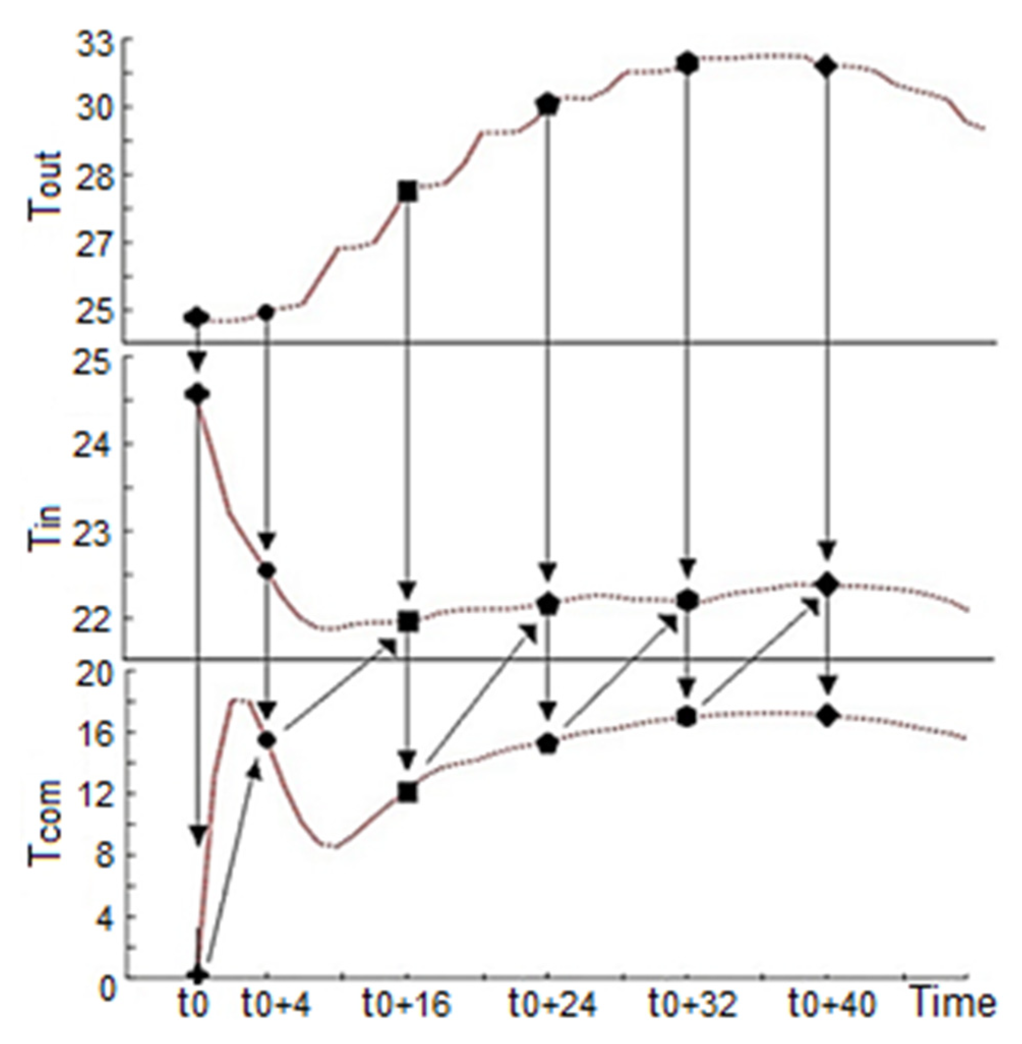 Energies 16 08064 g015
