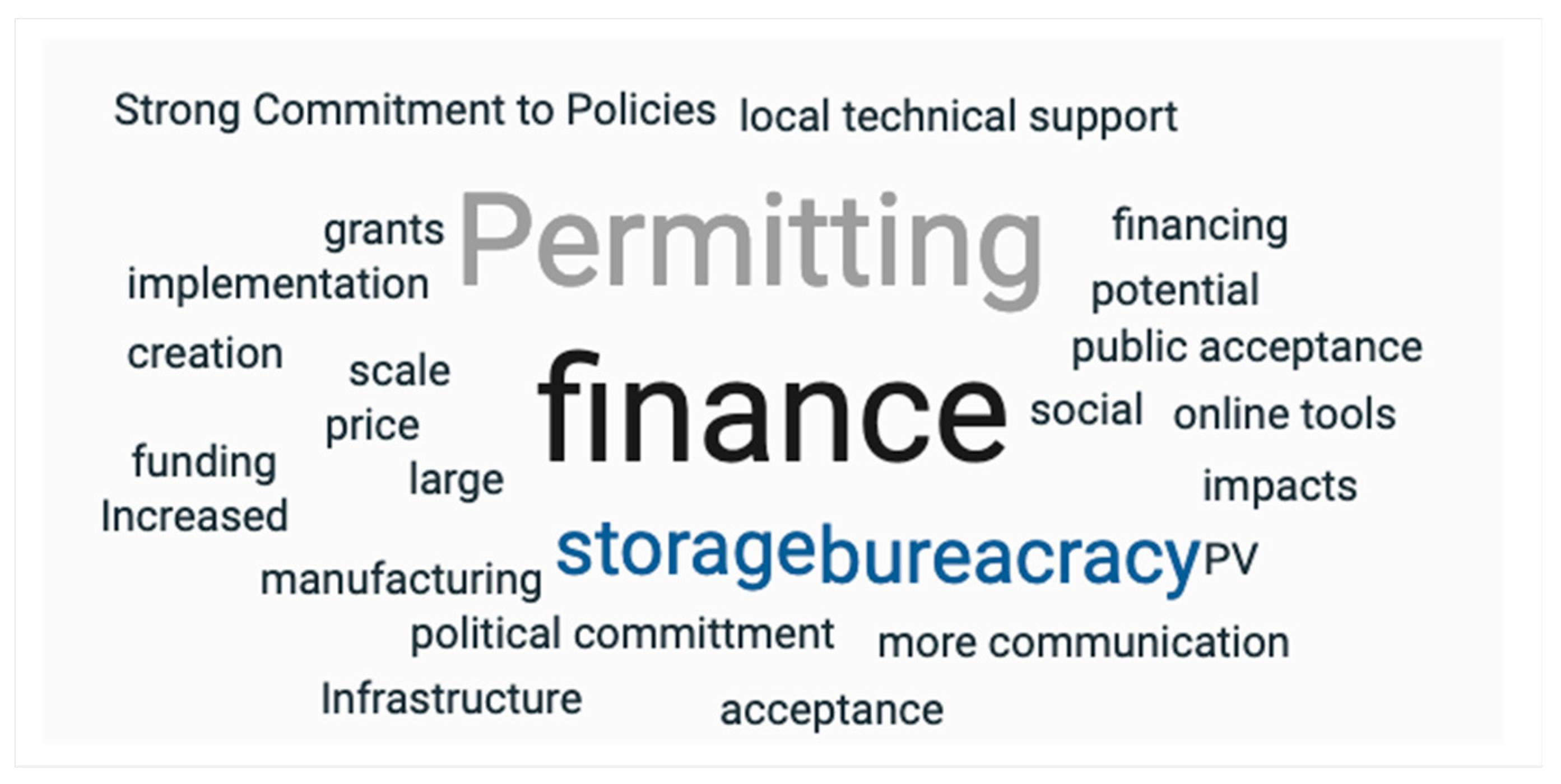 Energies 16 08065 g002