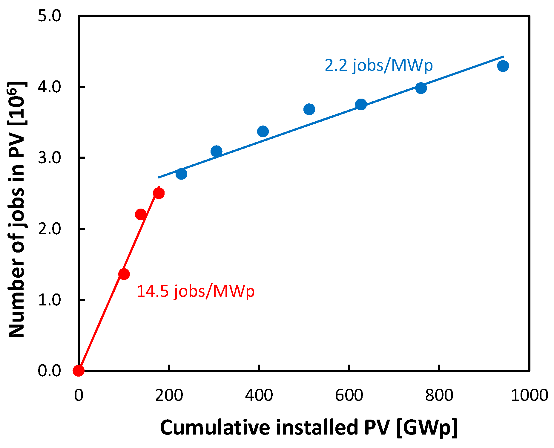 Energies 16 08065 g003