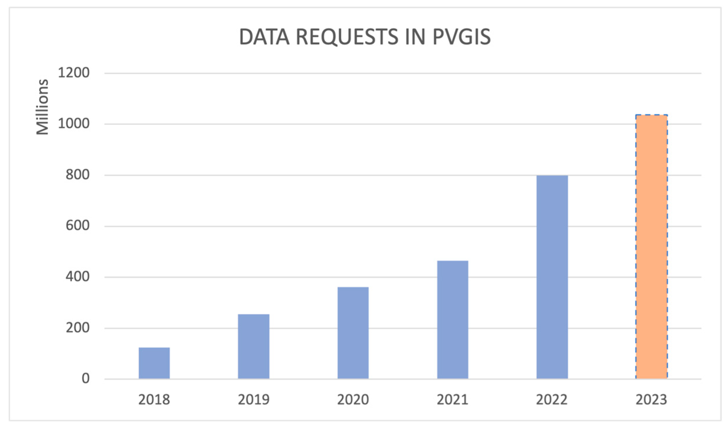 Energies 16 08065 g006