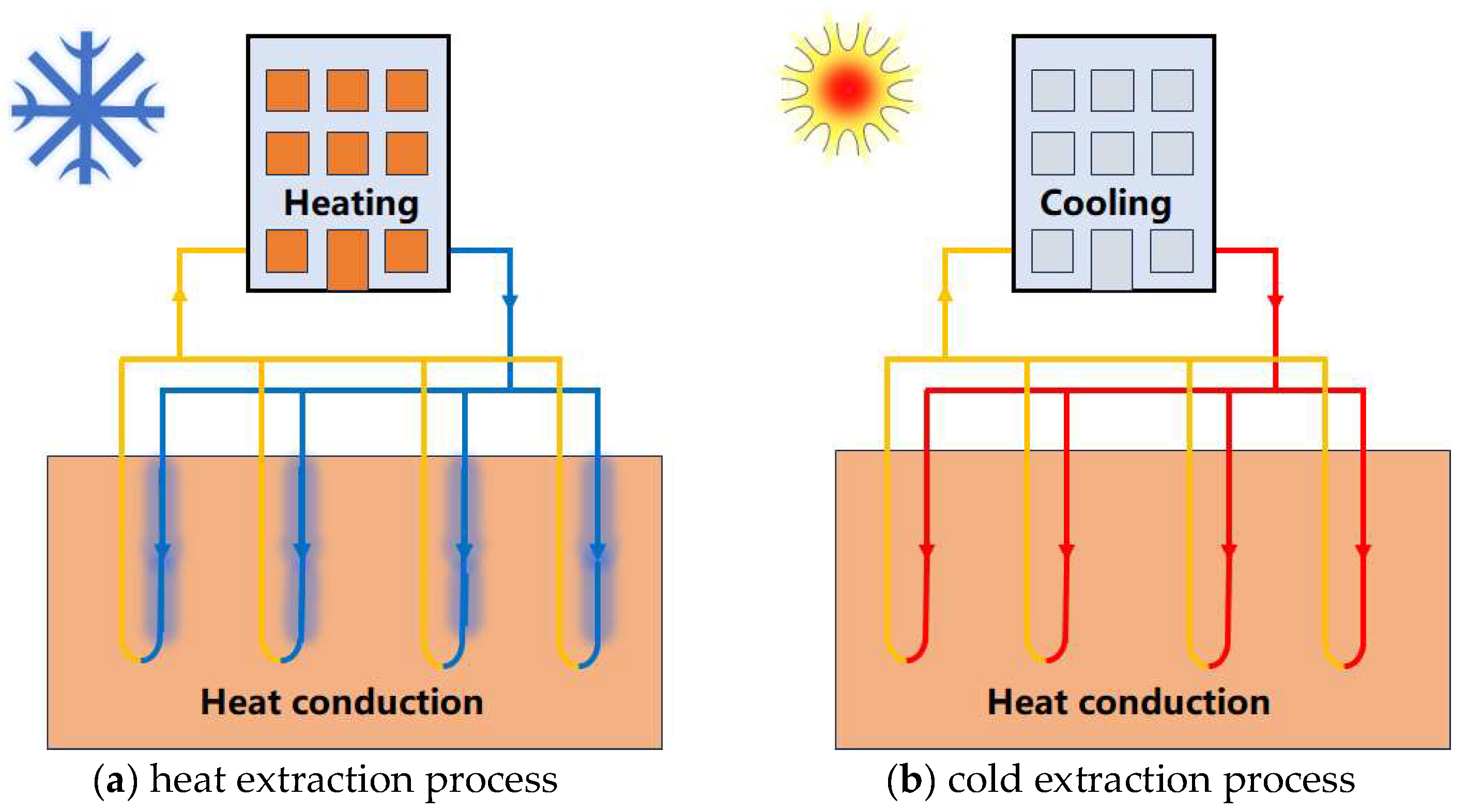 即納！最大半額！ of Mechanism Transfer Heat Heat–Cold in Extraction Alternate 1人掛けソファ