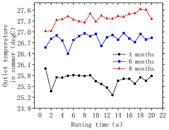 Heat Transfer Mechanism of Heat–Cold Alternate Extraction in a