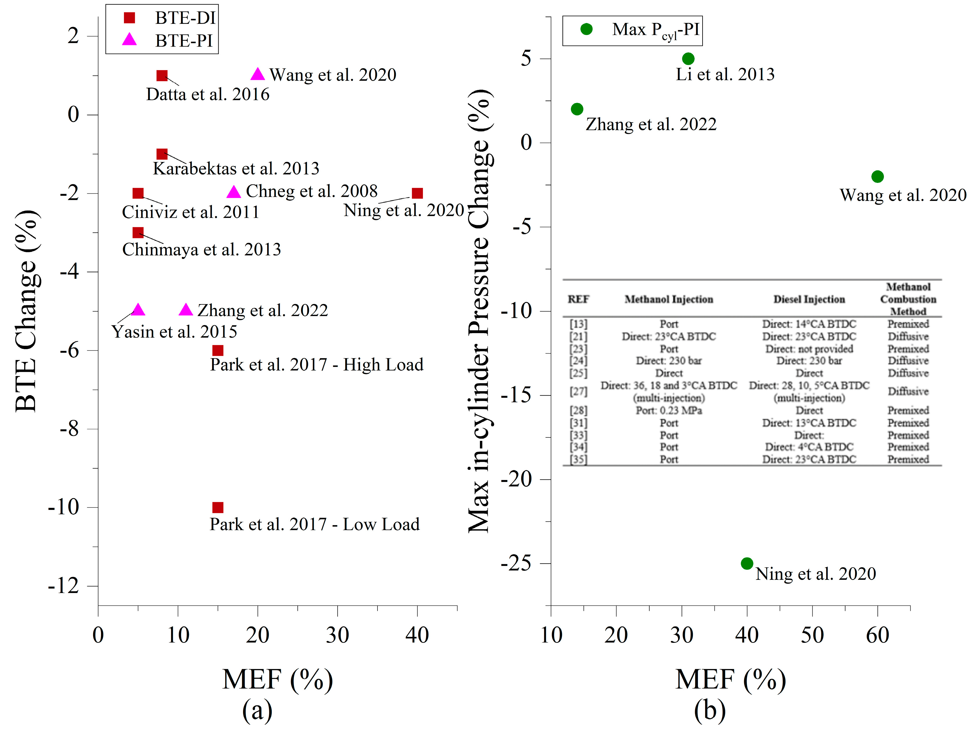 Energies 16 08069 g005