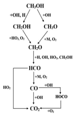 Energies 16 08069 i001