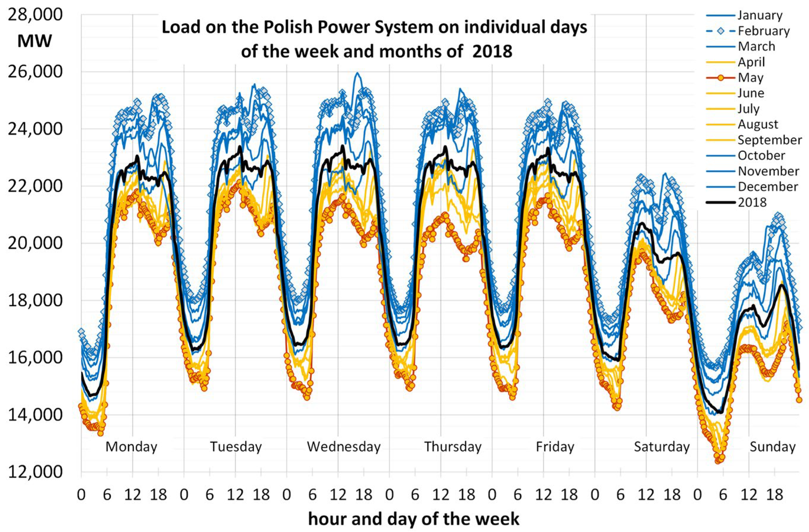 Energies 16 08070 g001