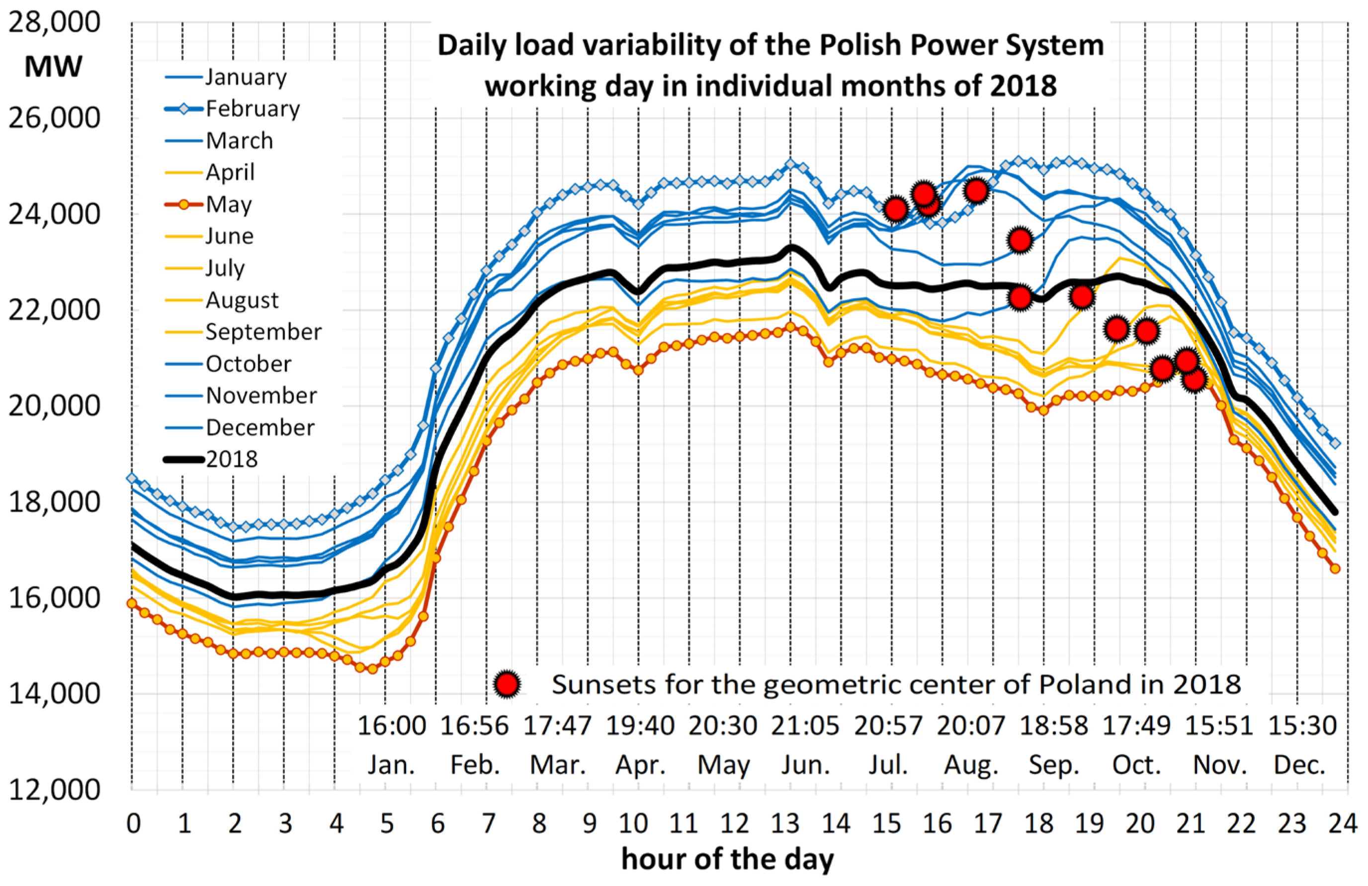 Energies 16 08070 g002