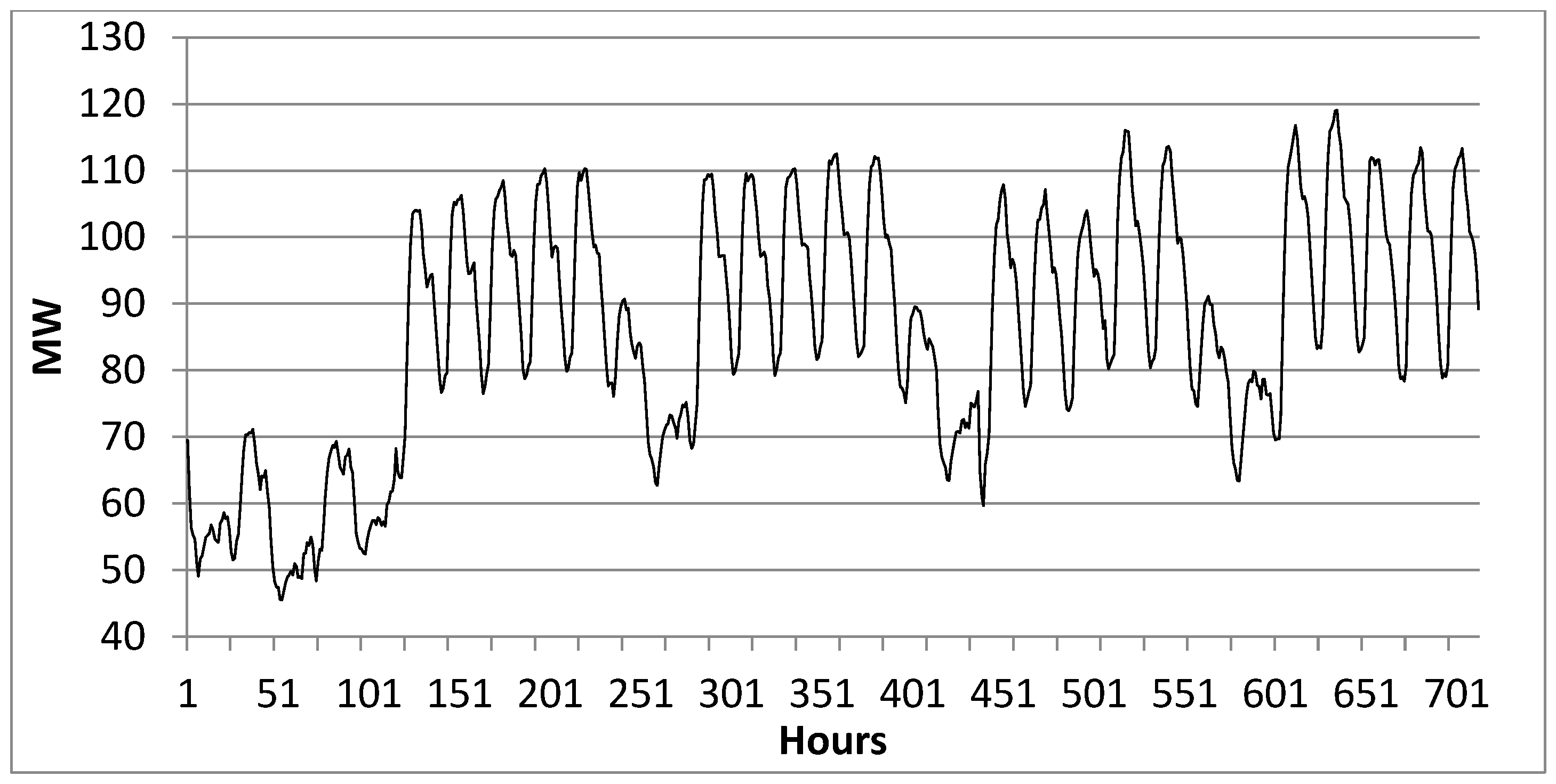 Energies 16 08070 g003