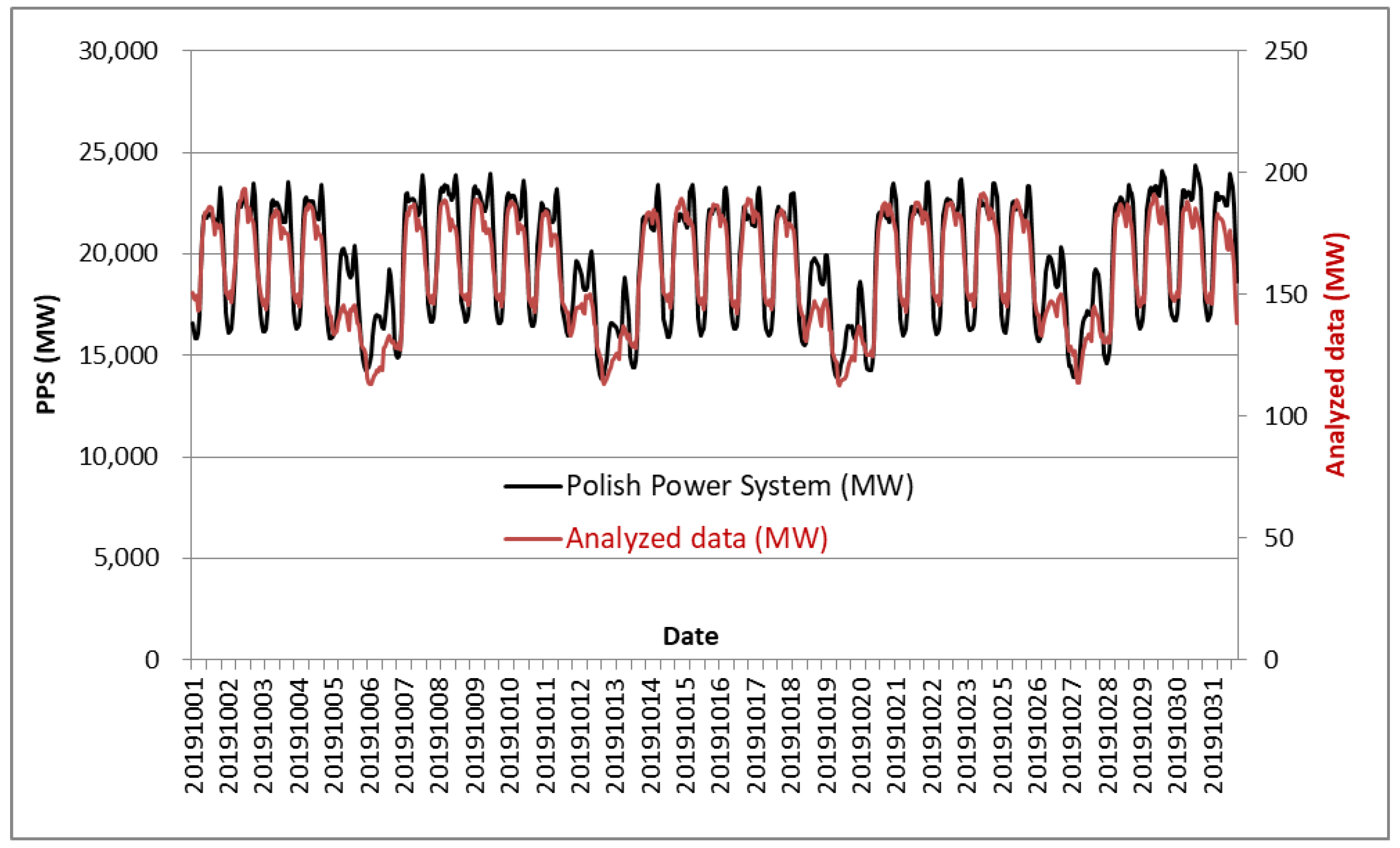Energies 16 08070 g004