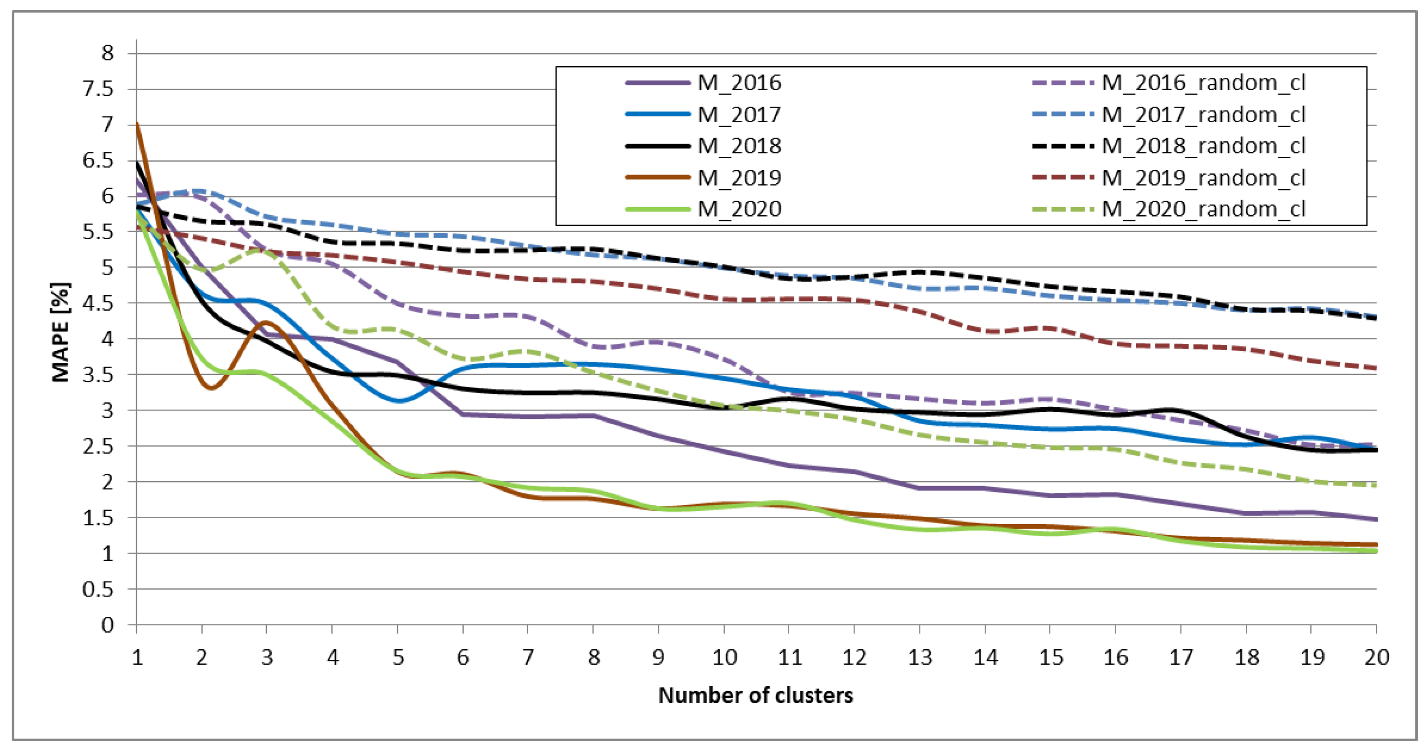 Energies 16 08070 g009