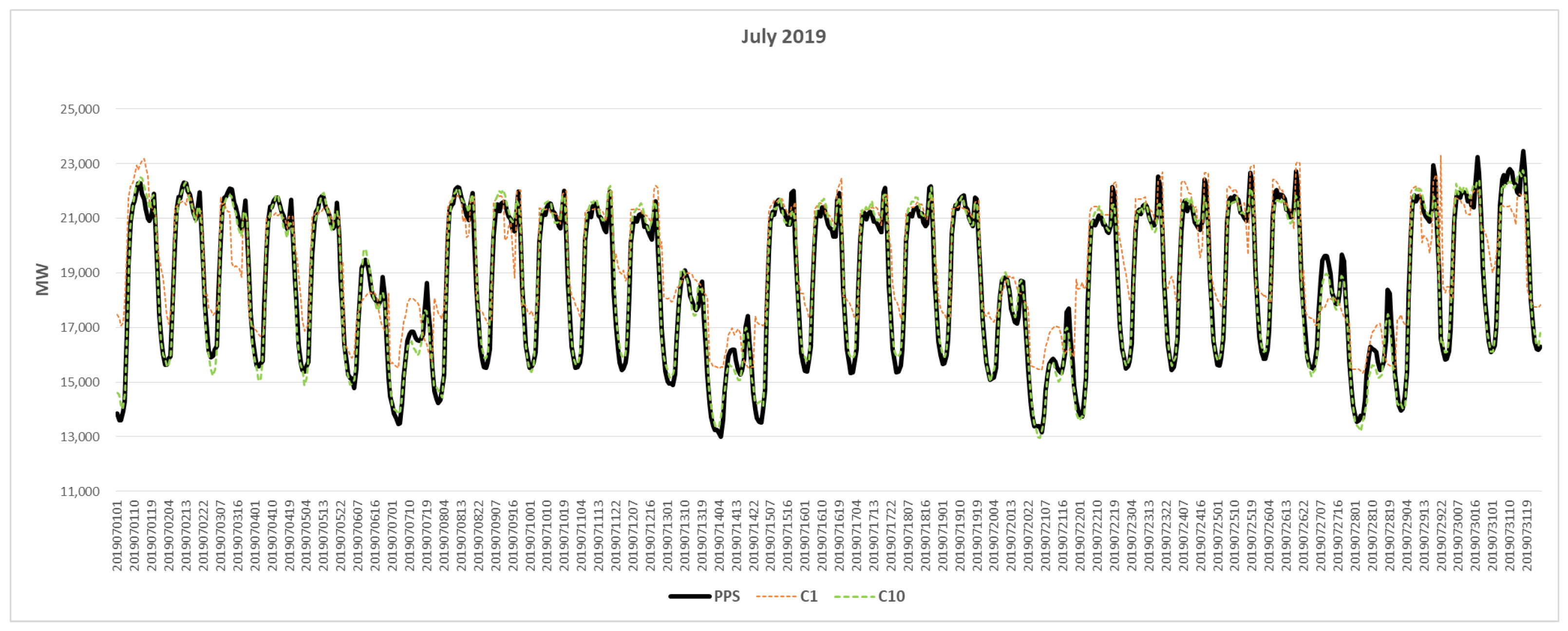 Energies 16 08070 g011