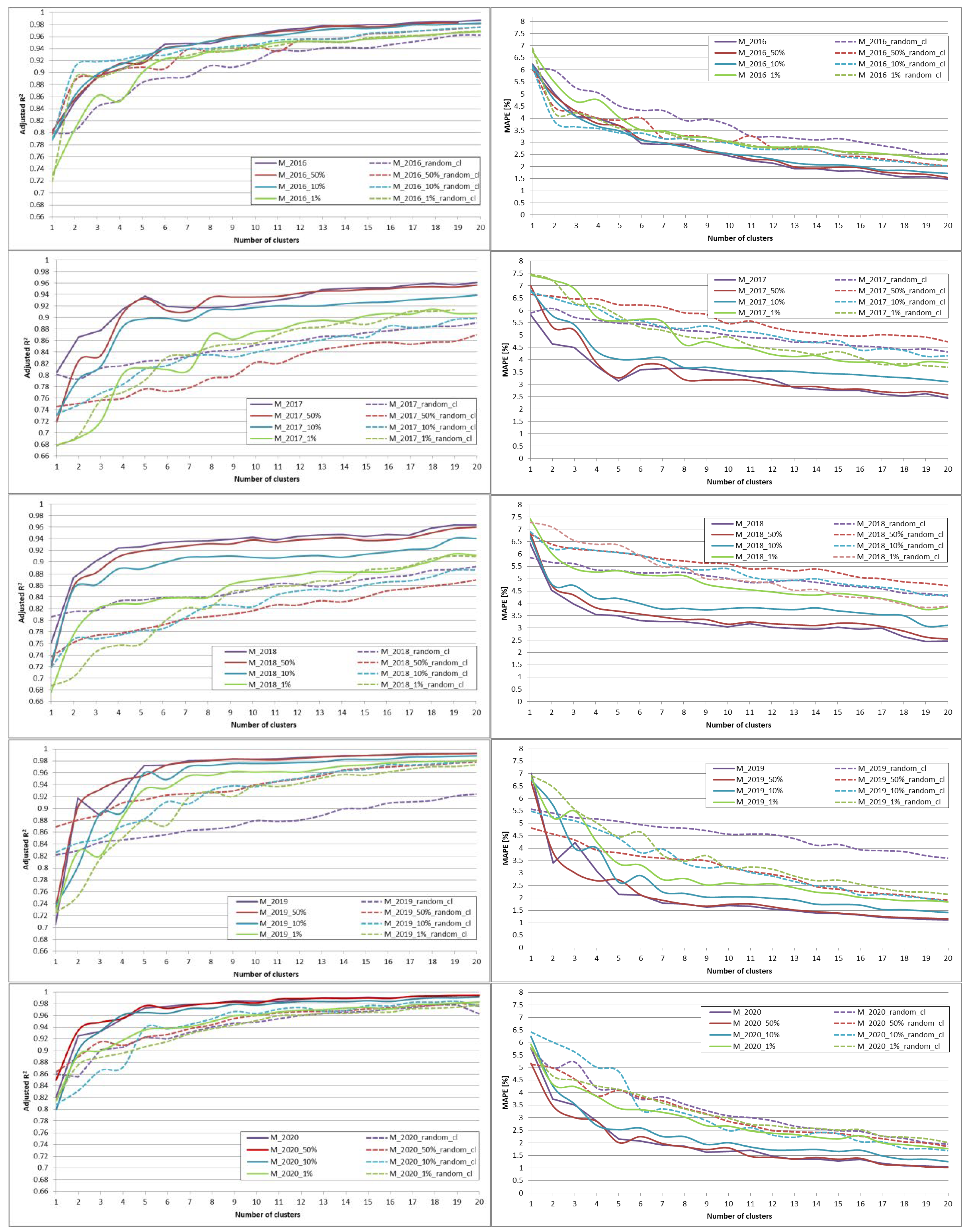 Energies 16 08070 g012