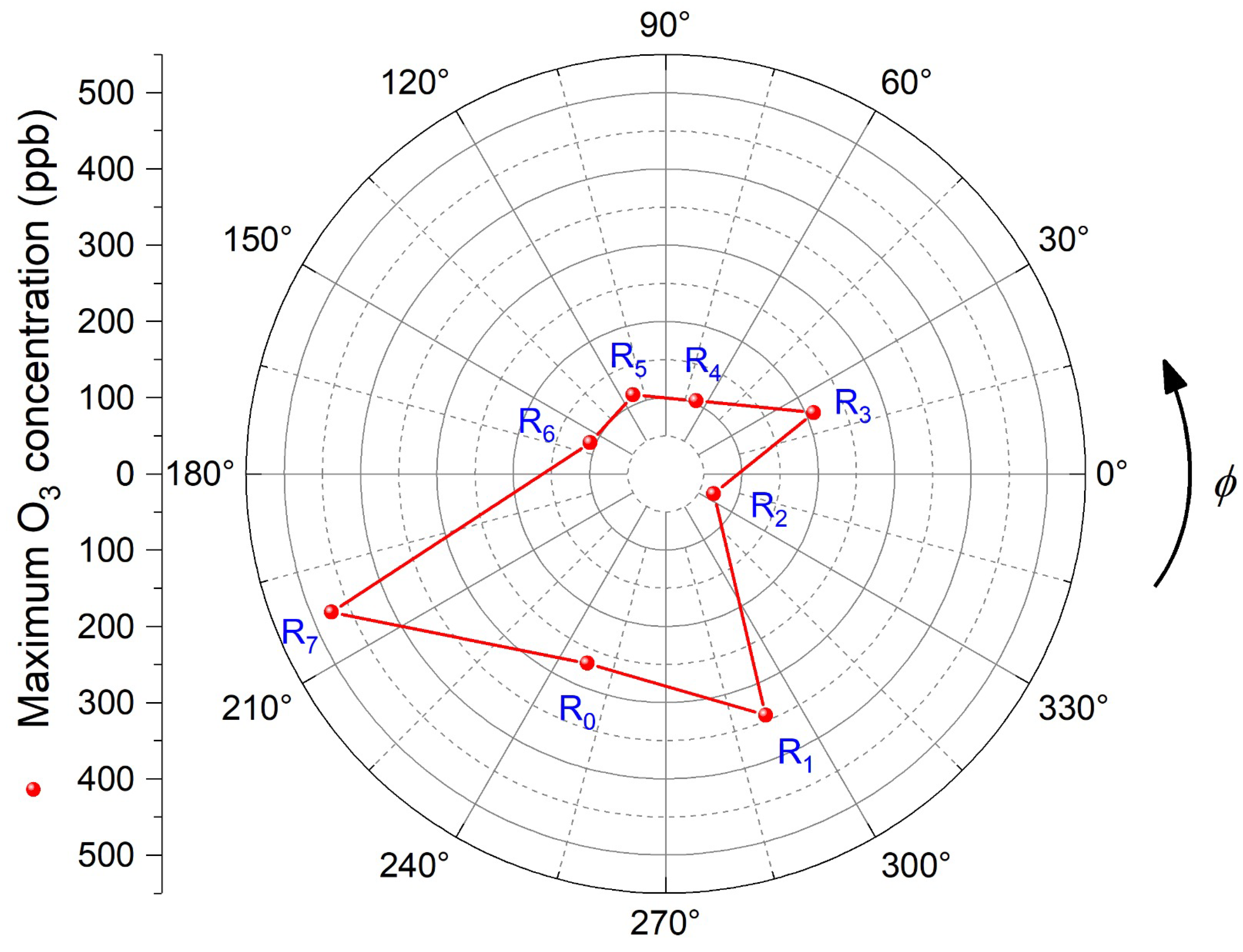 Energies 16 08072 g030