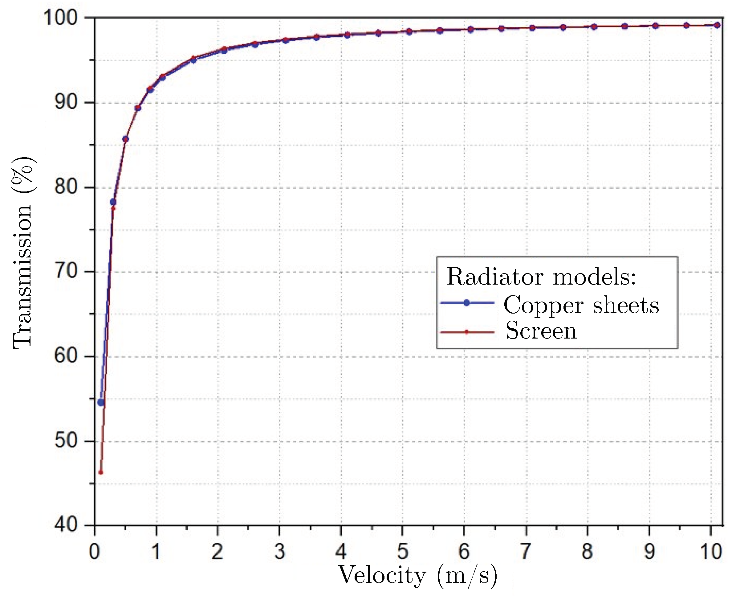 Energies 16 08072 g0a1