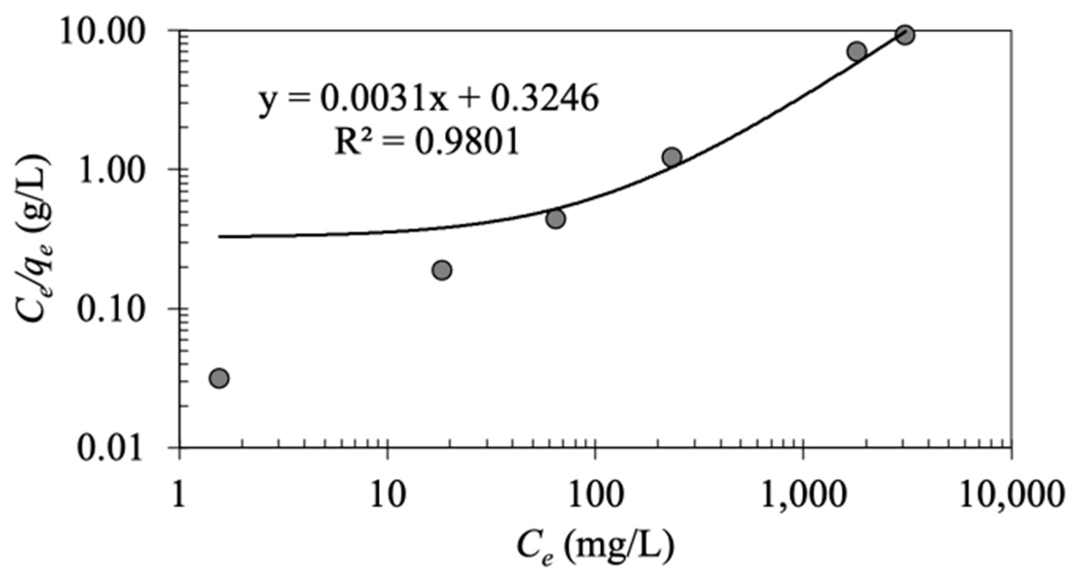Energies 16 08073 g005