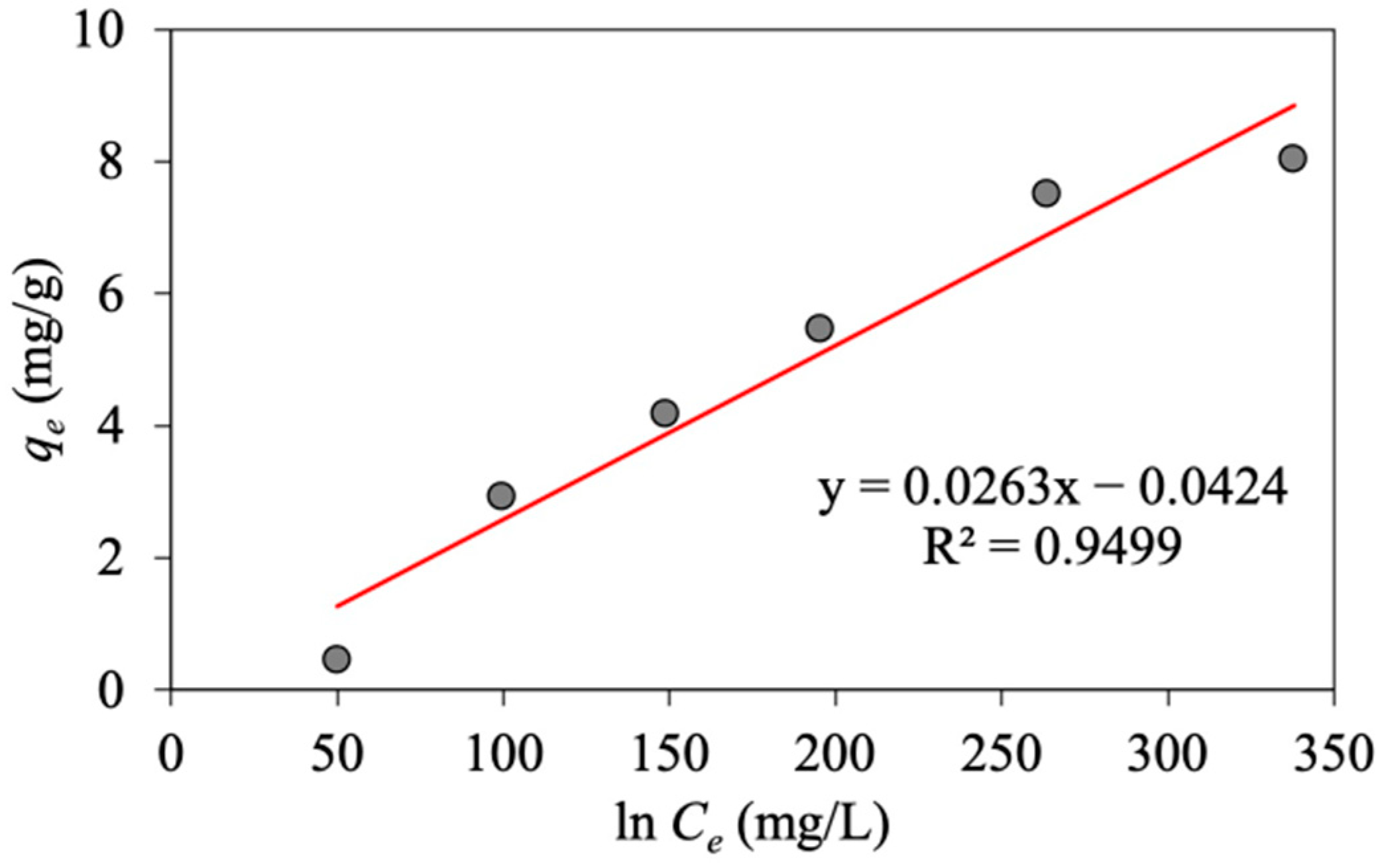 Energies 16 08073 g008