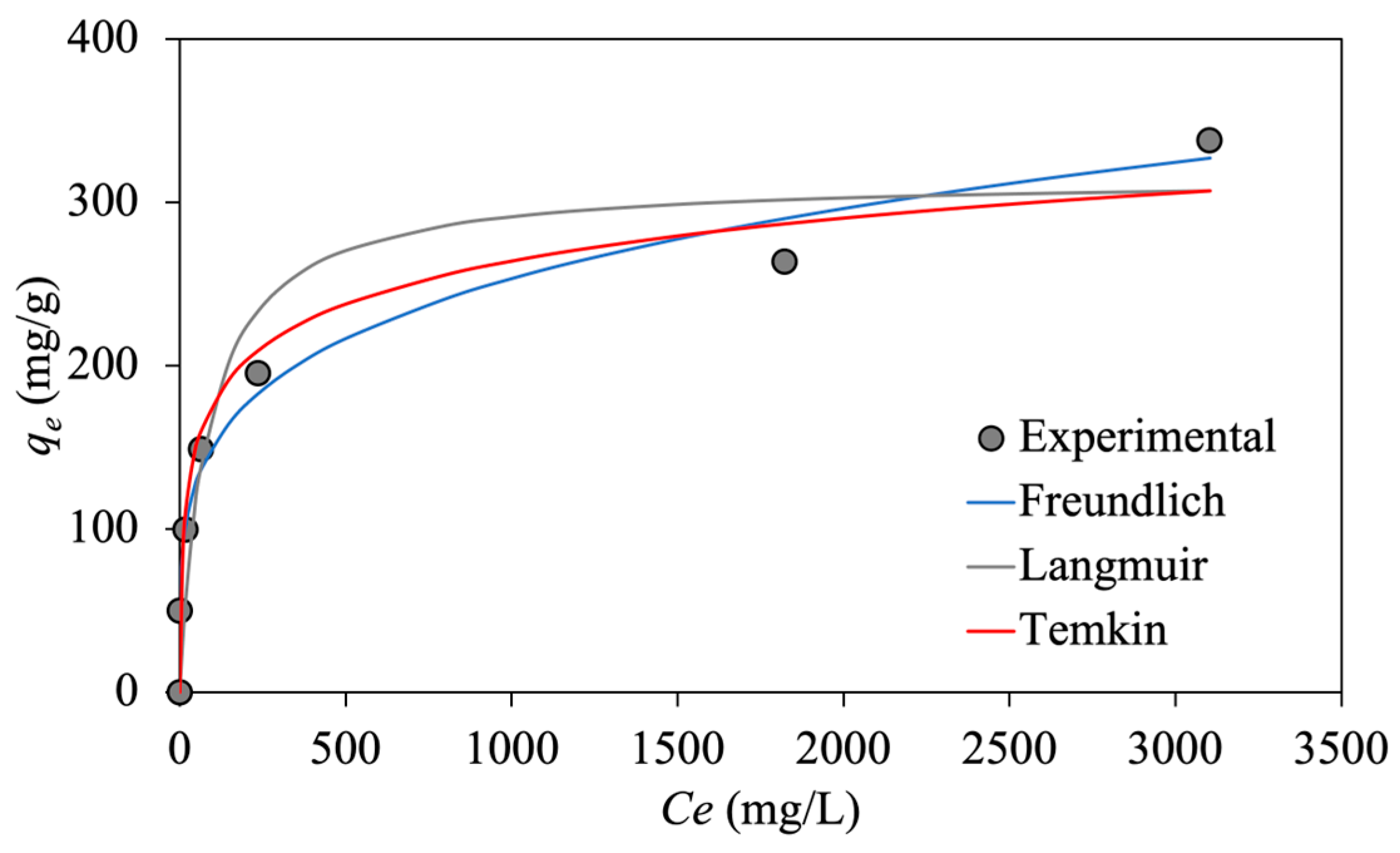 Energies 16 08073 g009
