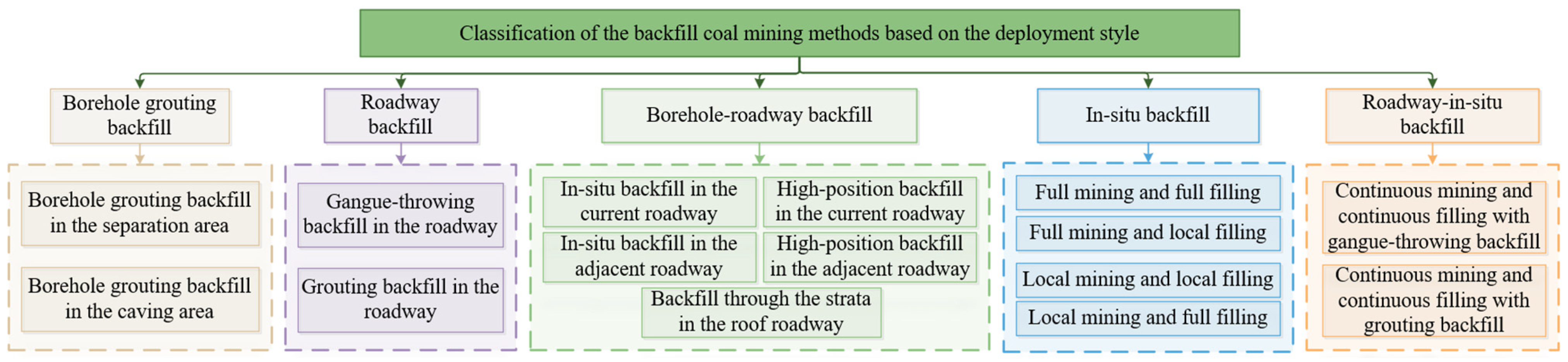 Energies 16 08074 g002
