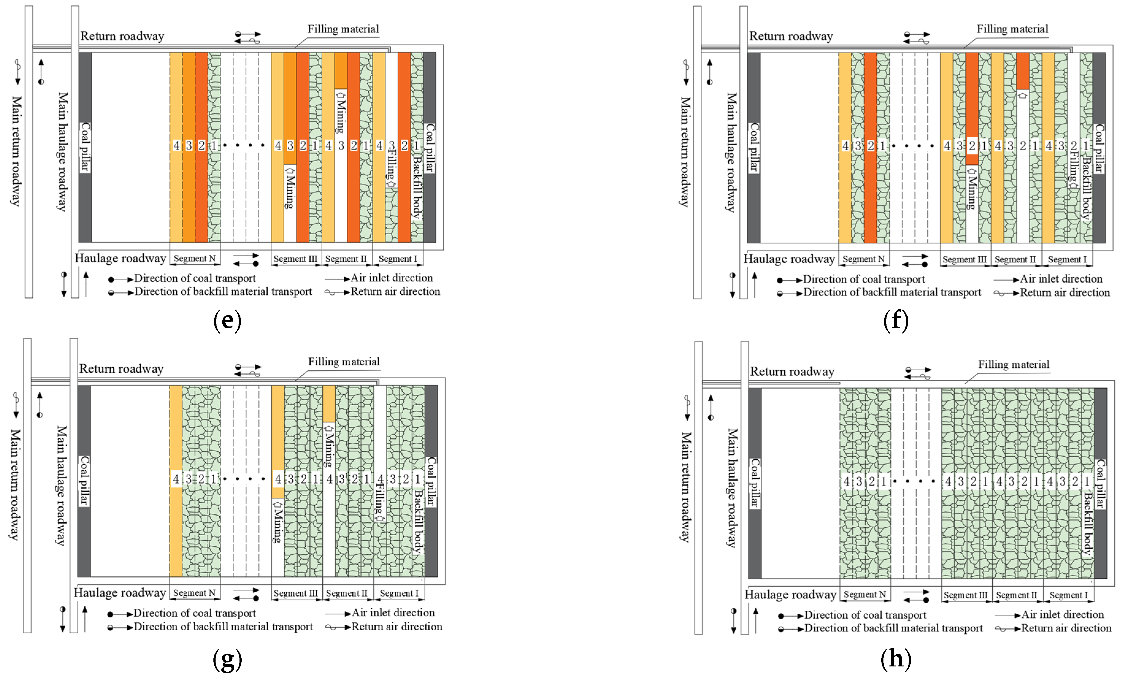 Classification and Design of Backfill Coal Mining Systems Based on ...