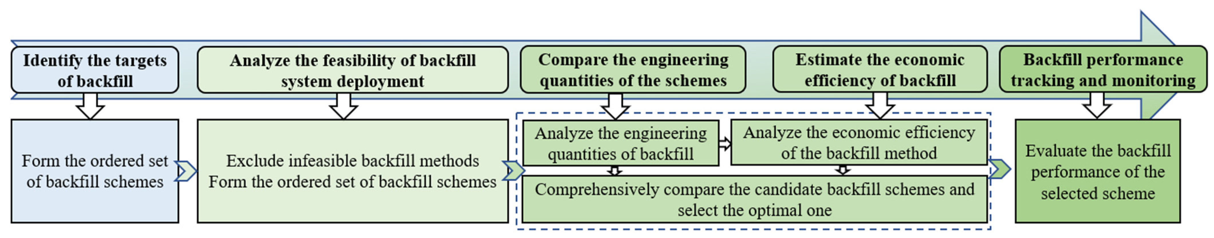 Energies 16 08074 g009