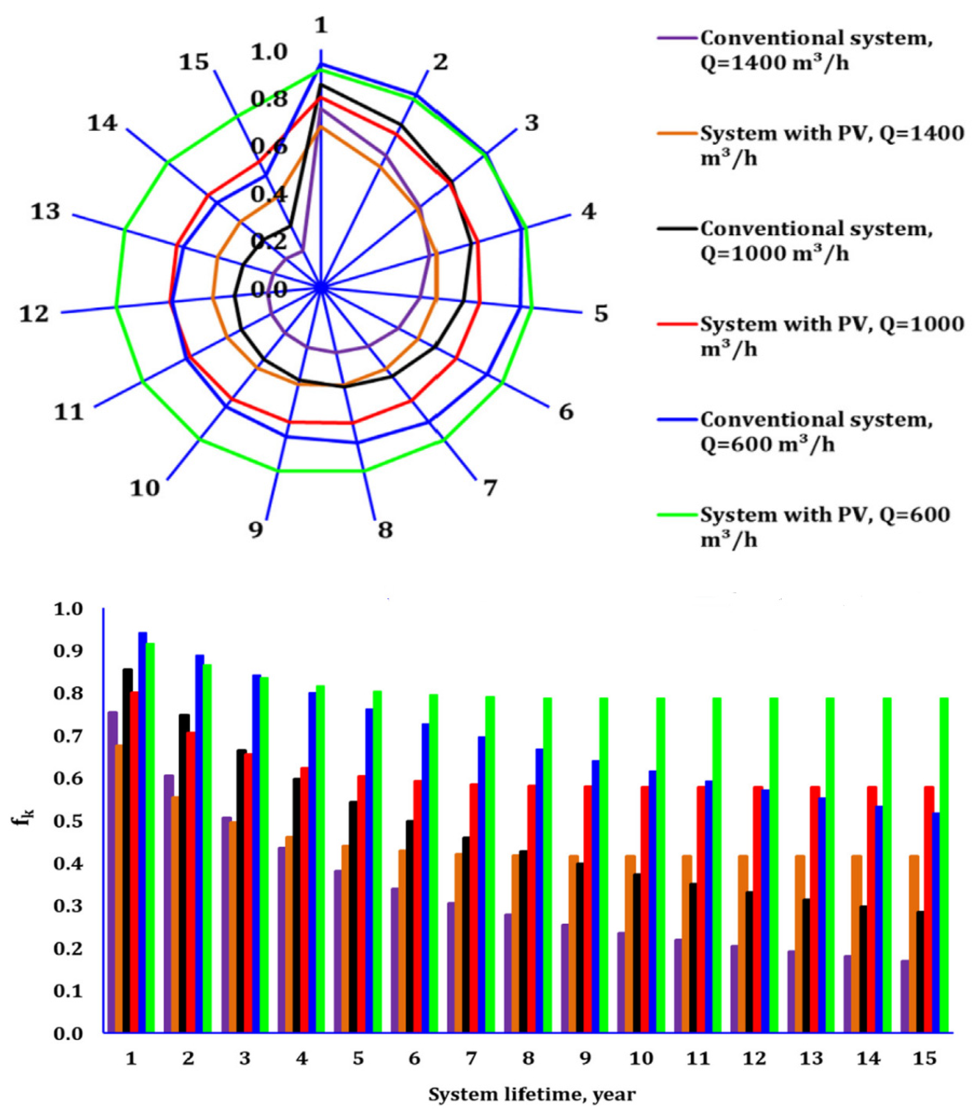 Energies 16 08075 g002