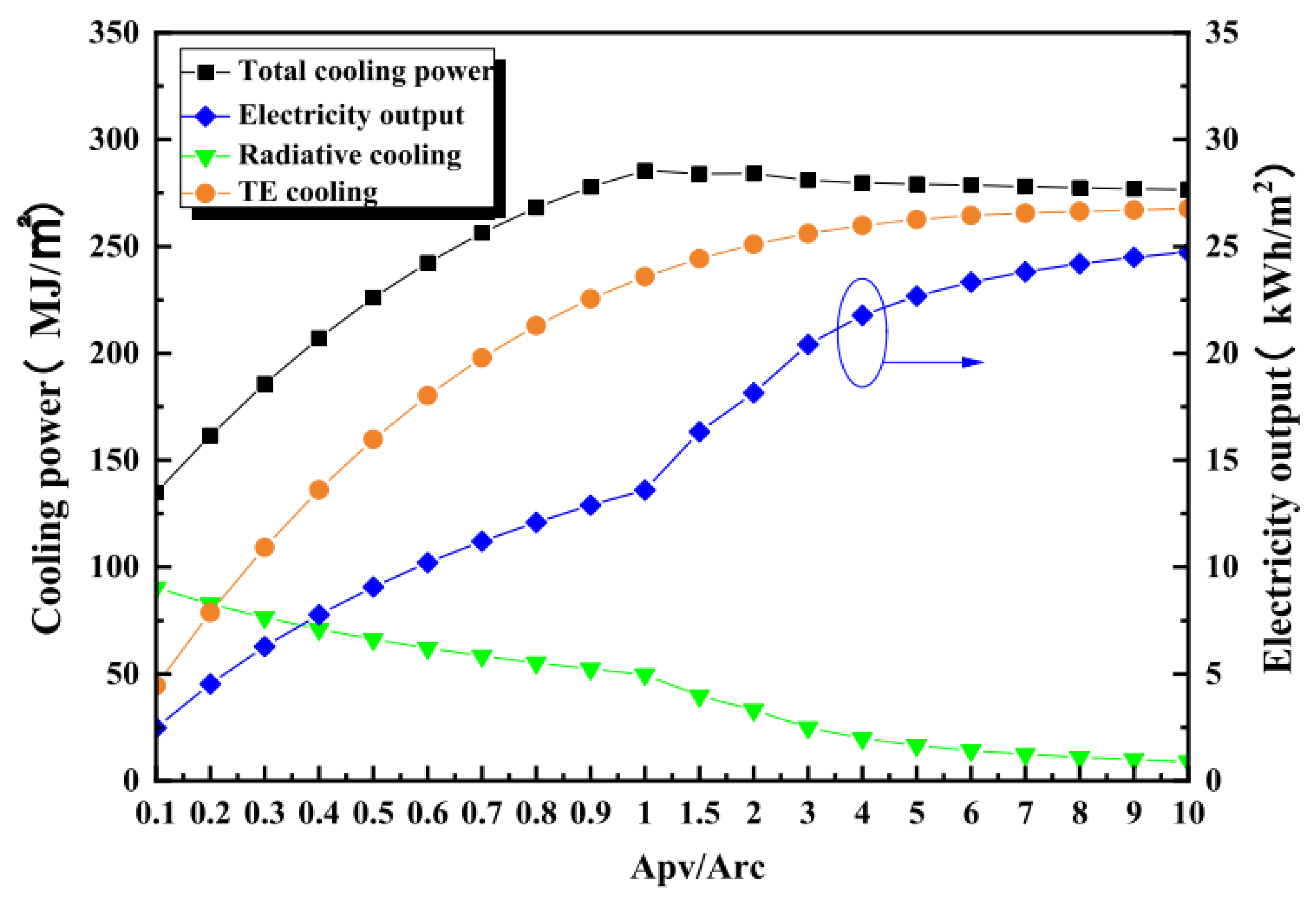 Energies 16 08075 g004