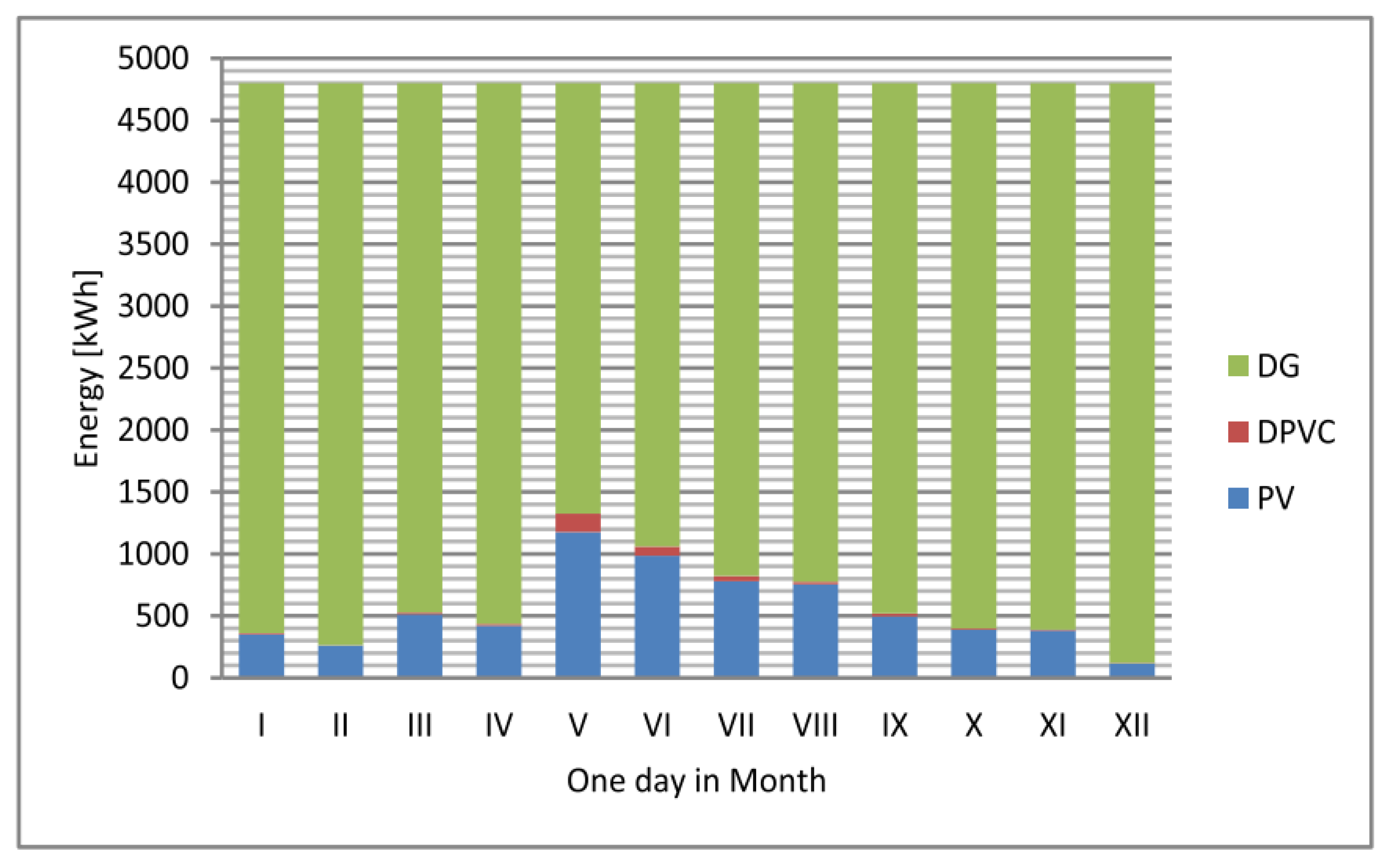 Energies 16 08075 g005