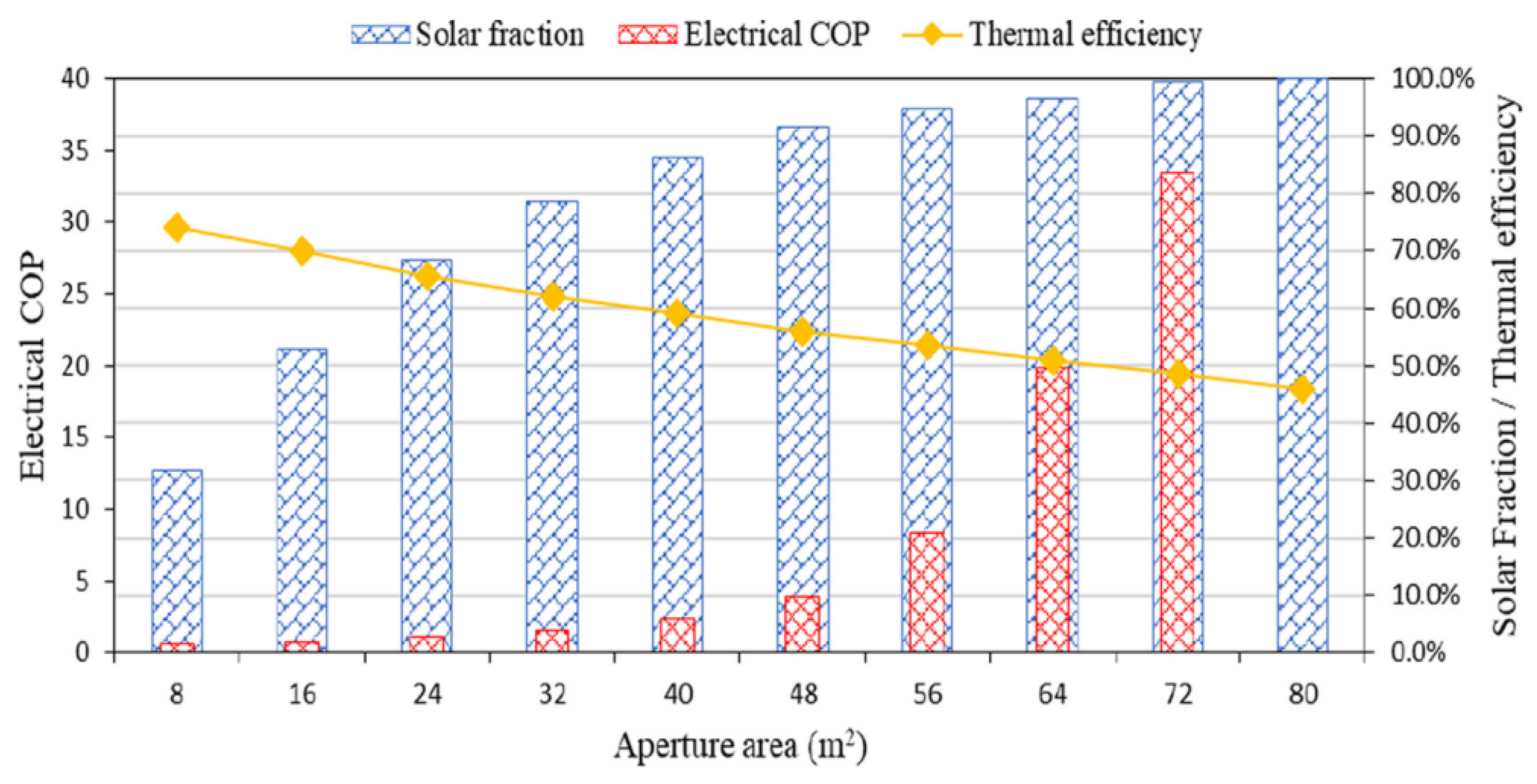 Energies 16 08075 g008
