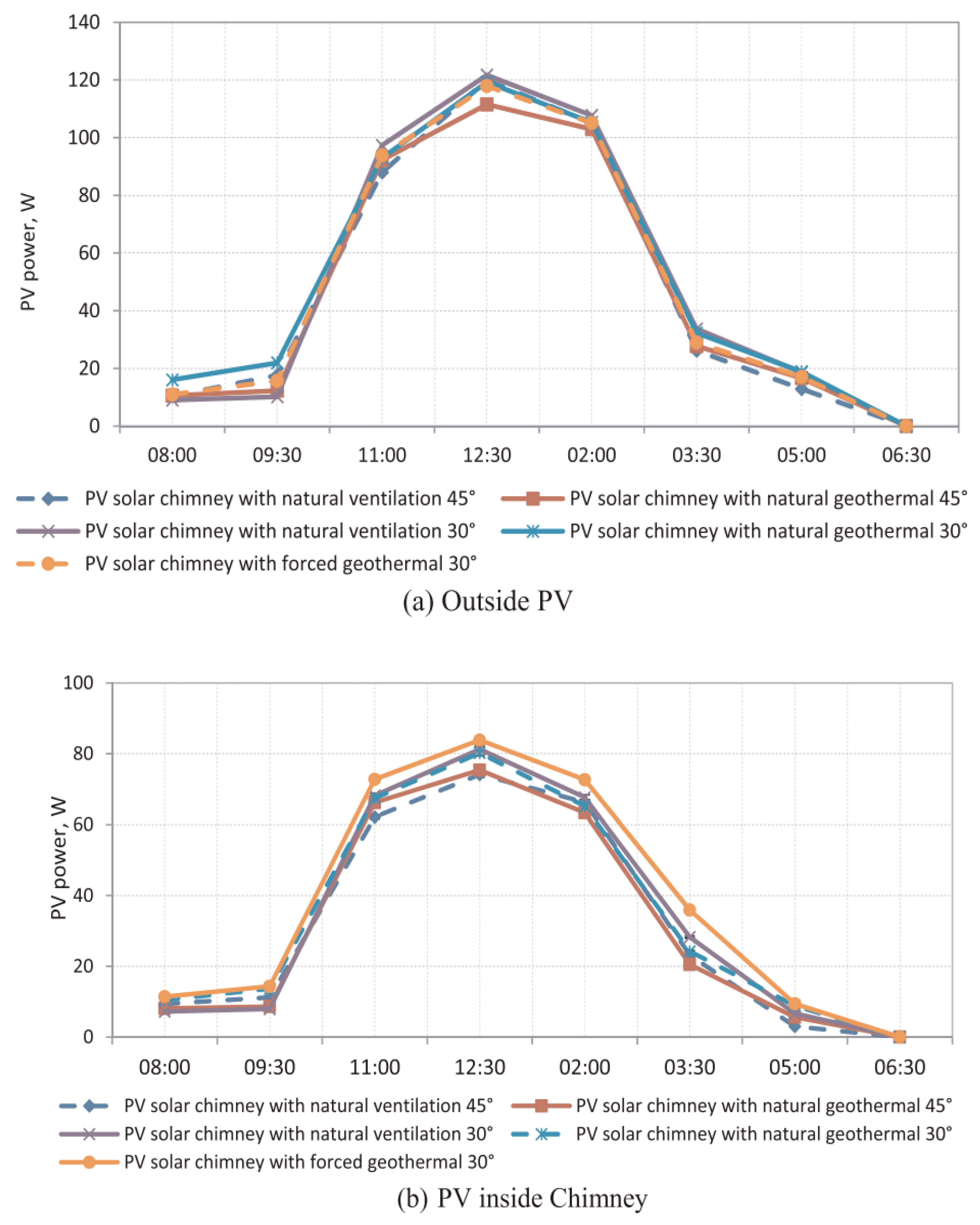Energies 16 08075 g009