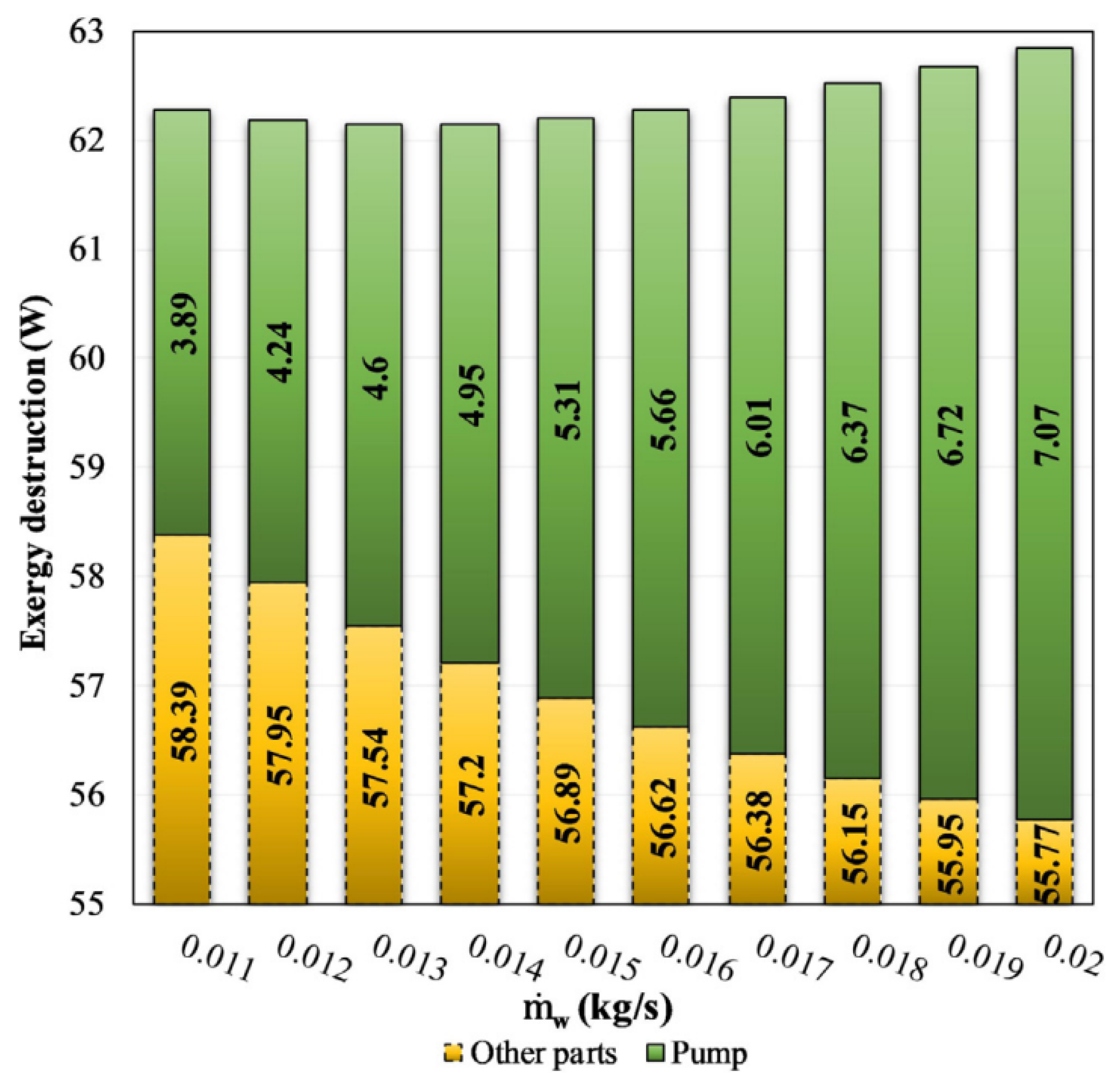 Energies 16 08075 g010