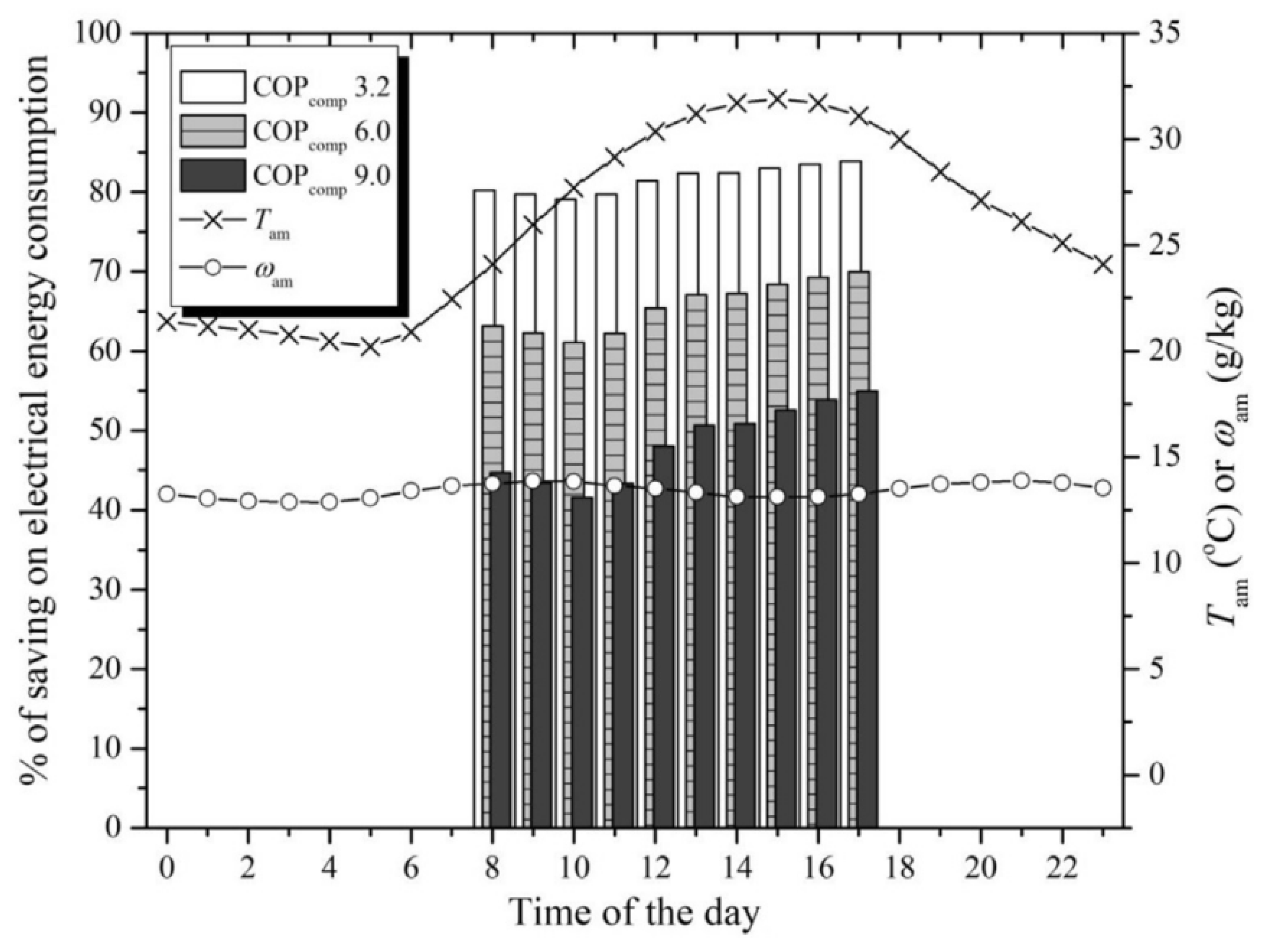 Energies 16 08075 g011
