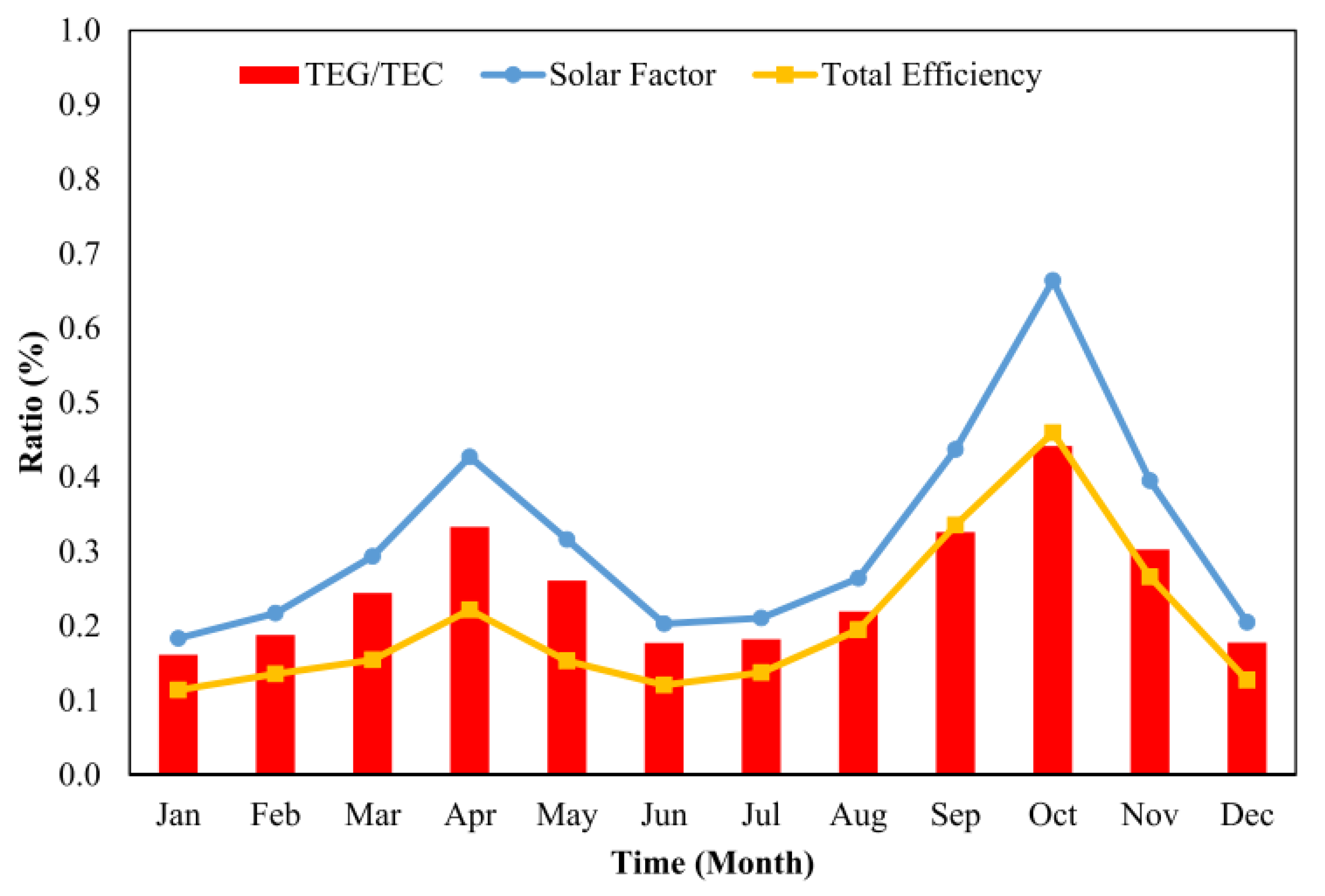 Energies 16 08075 g014
