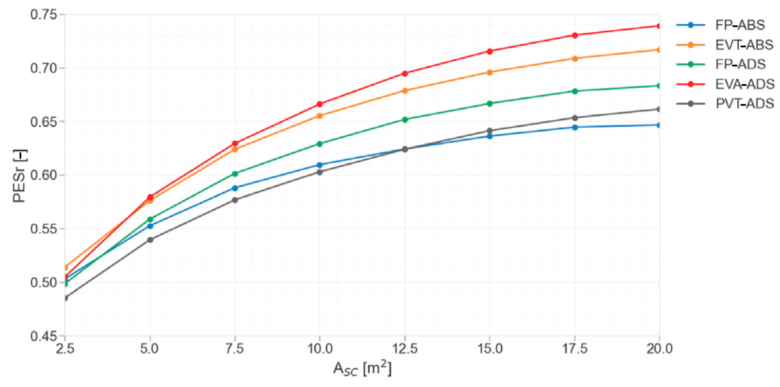 Energies 16 08075 g015