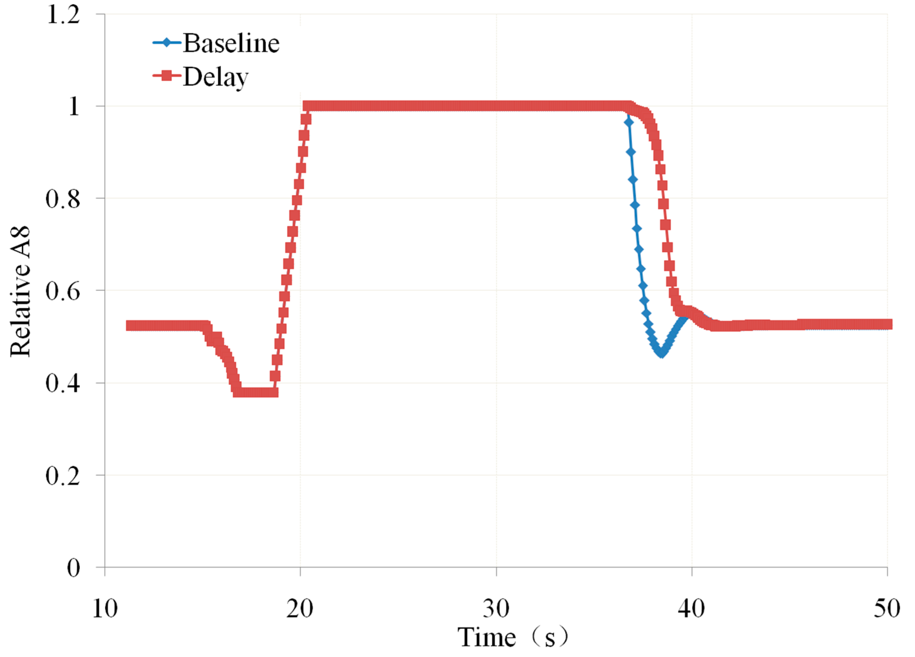 Energies 16 08076 g005