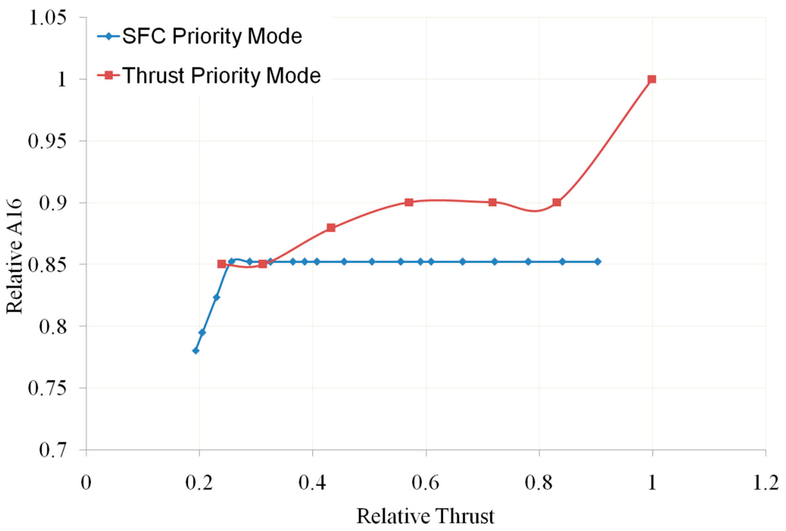 Energies 16 08076 g026