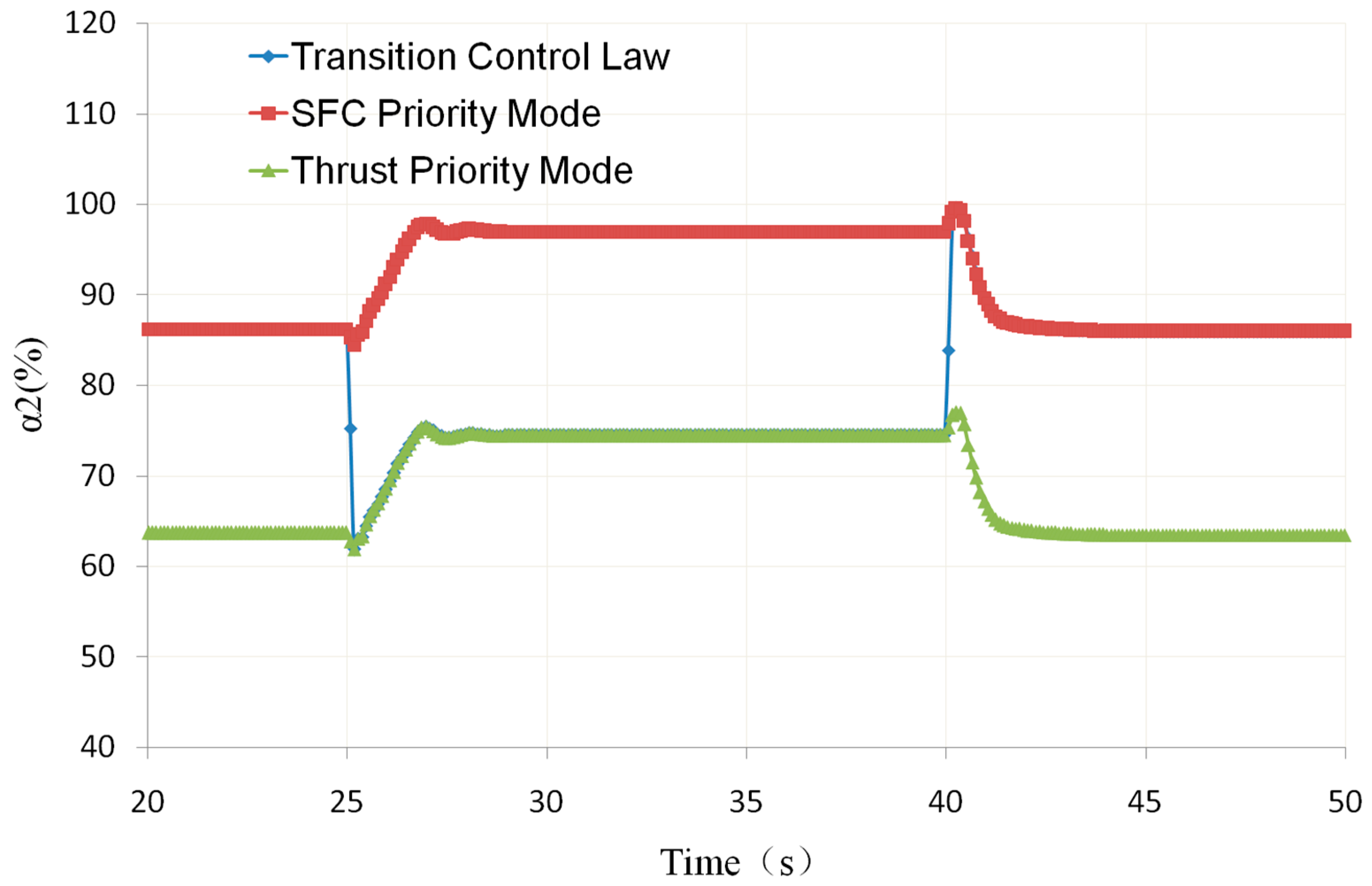 Energies 16 08076 g030