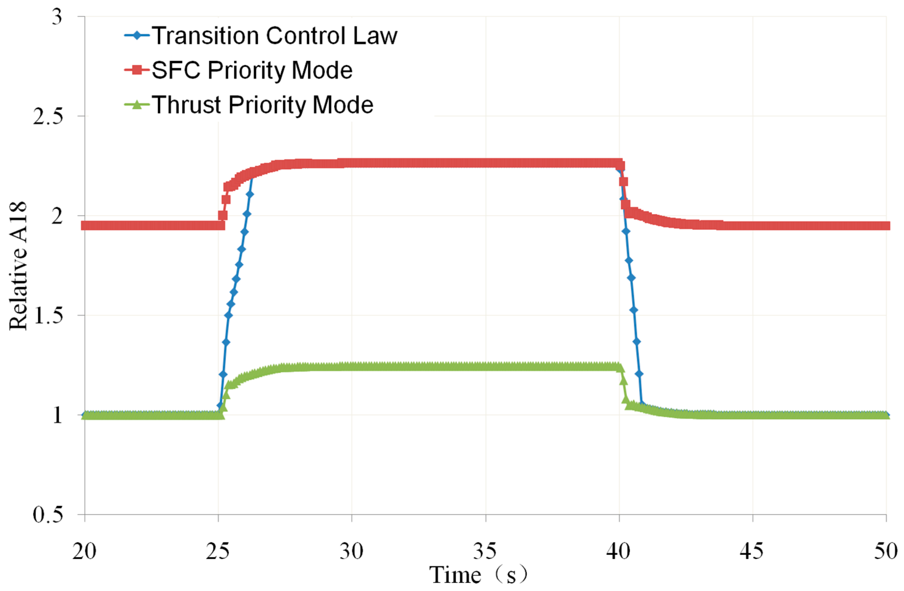 Energies 16 08076 g031