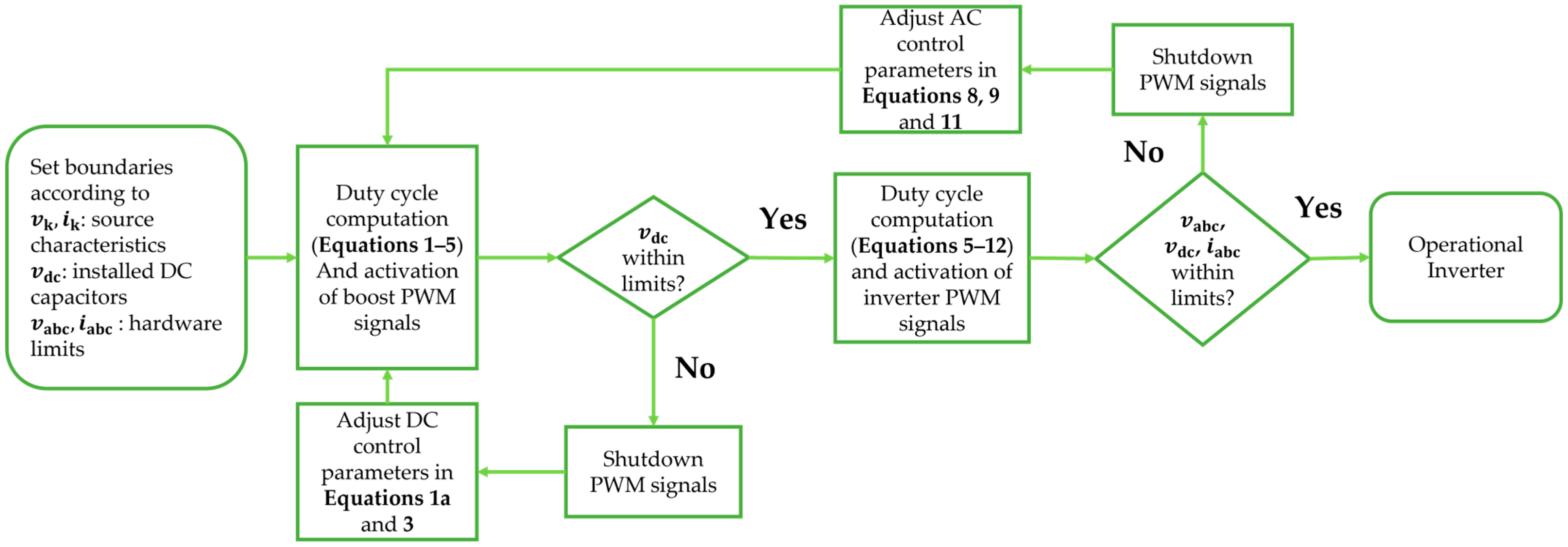 Energies 16 08079 g003