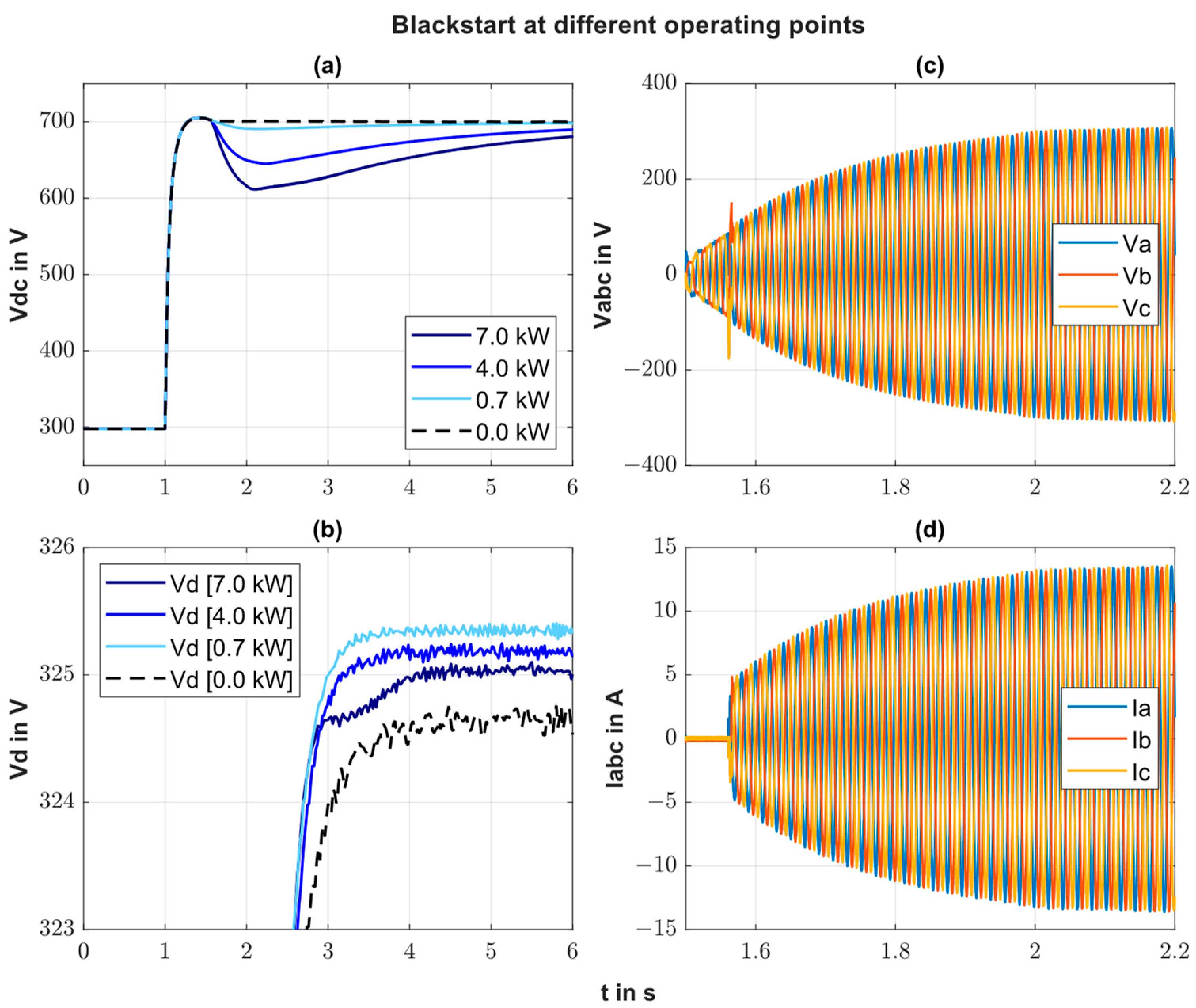 Energies 16 08079 g005