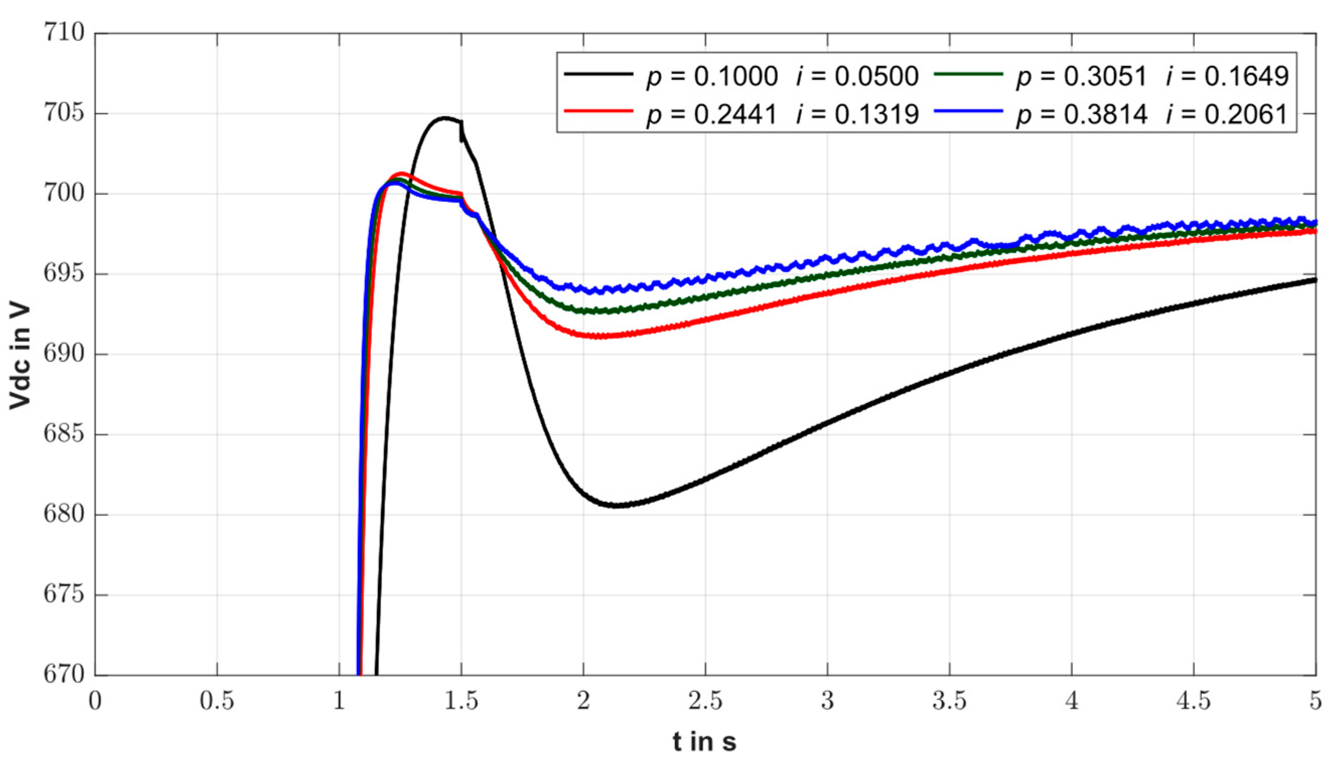 Energies 16 08079 g008