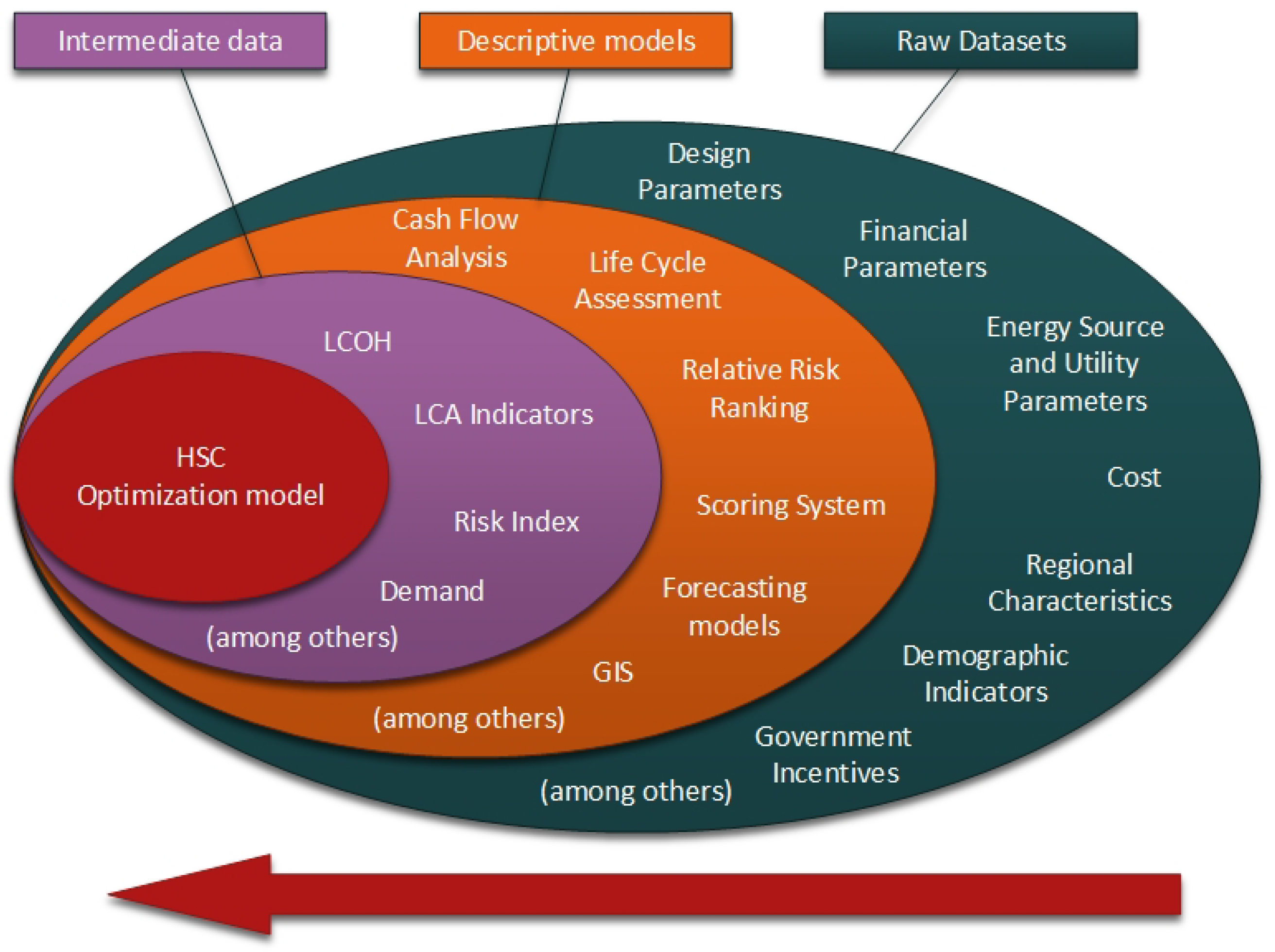Energies 16 08081 g001
