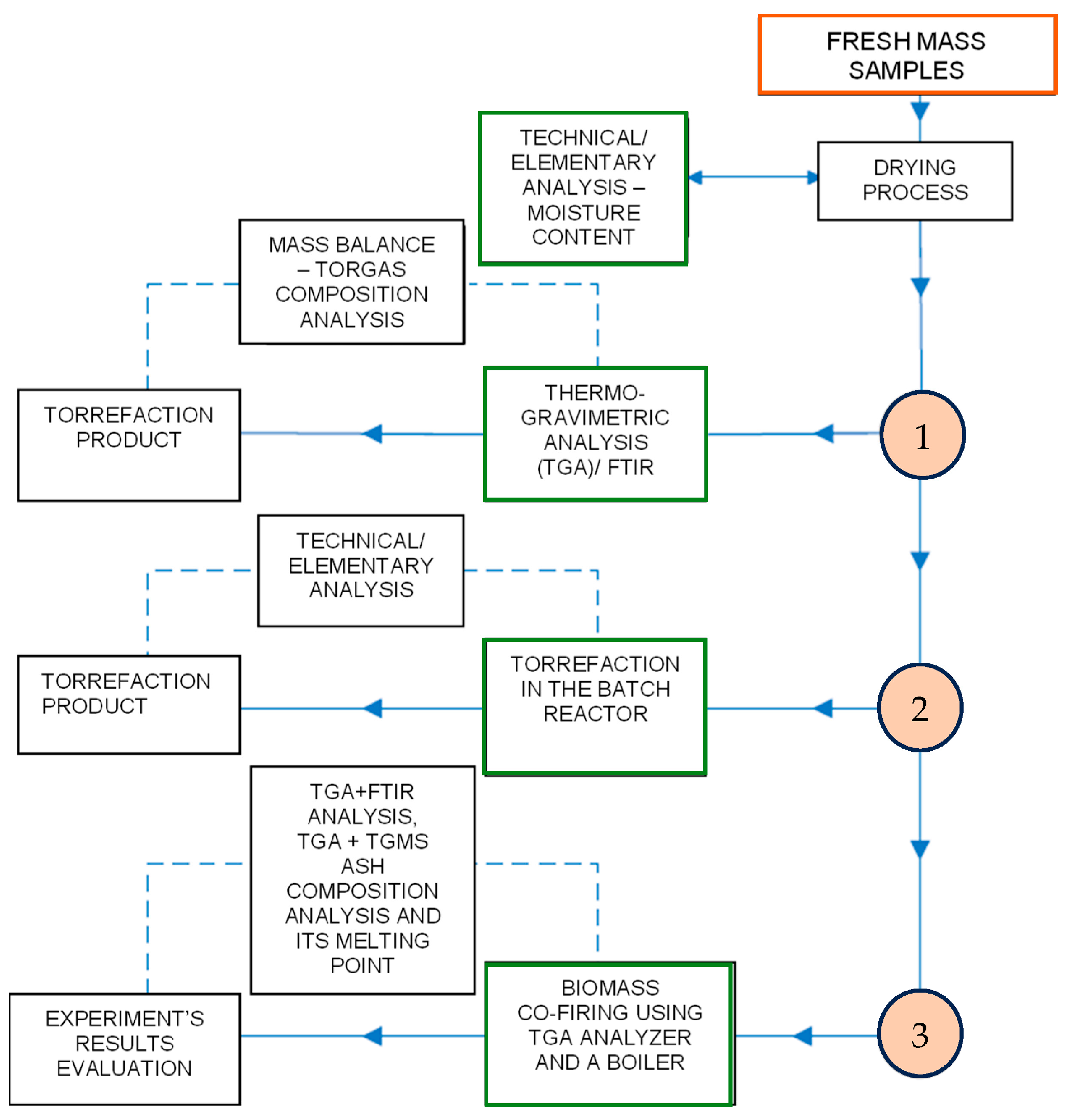 Energies 16 08083 g007