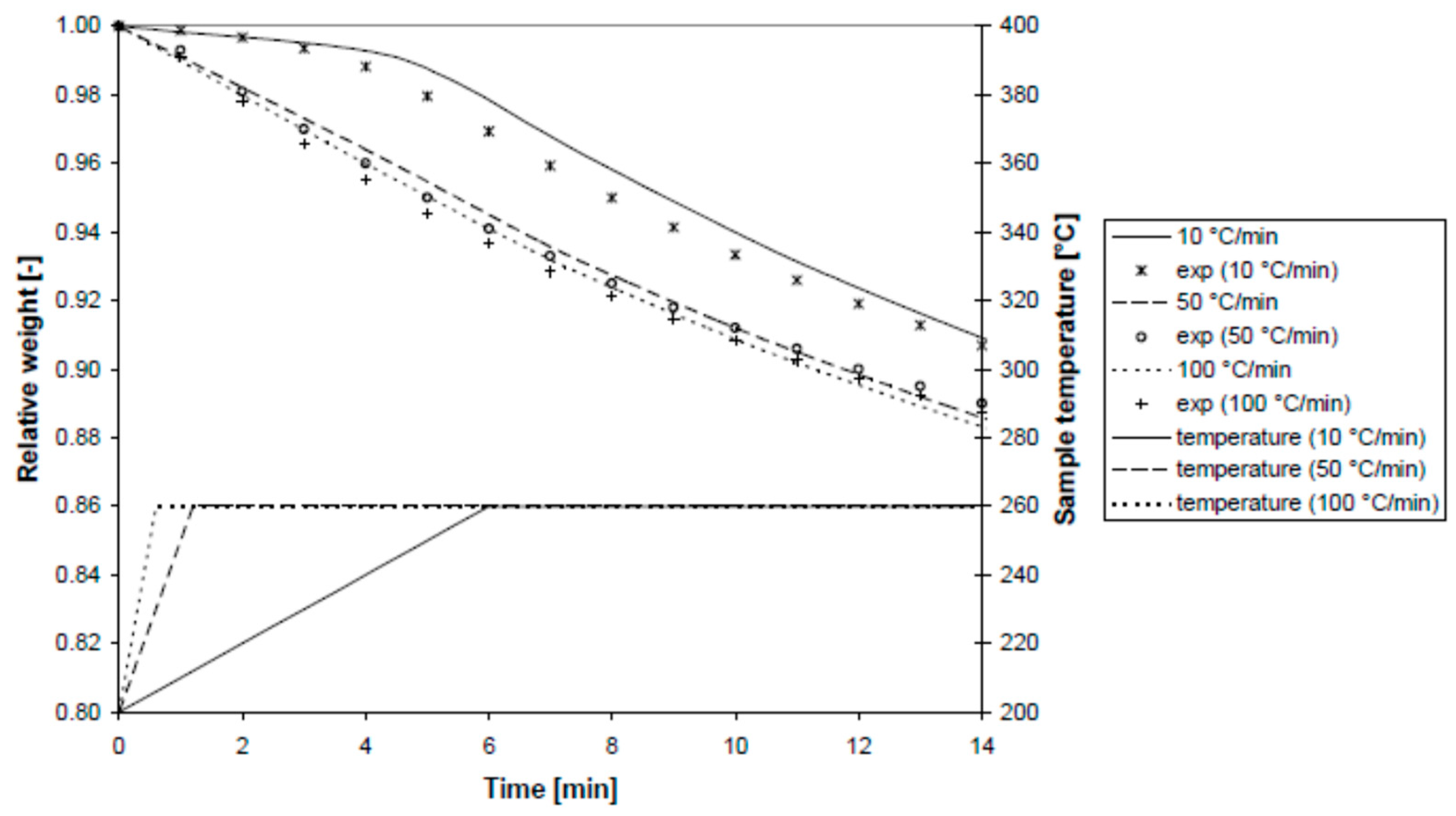 Energies 16 08083 g012