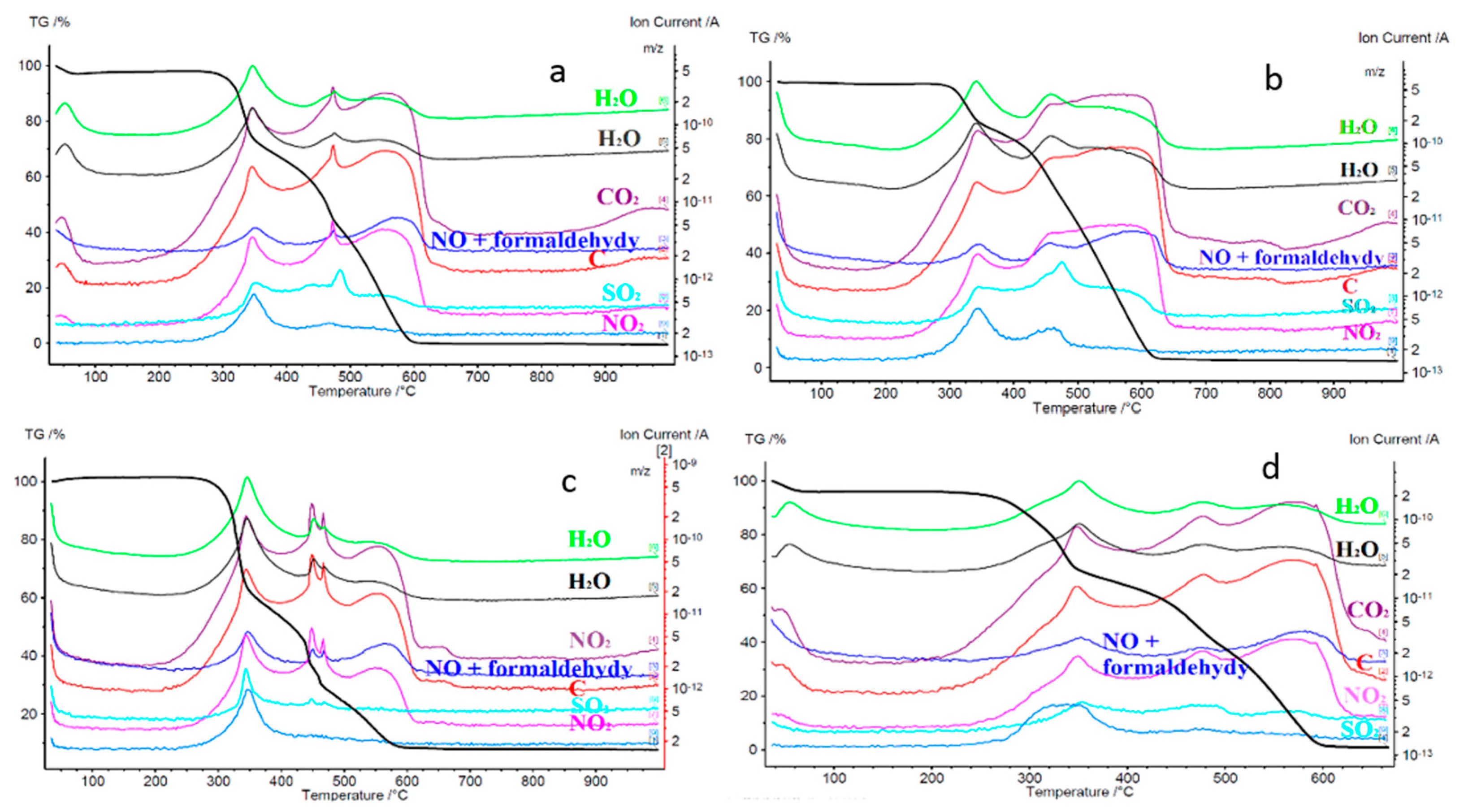 Energies 16 08083 g016