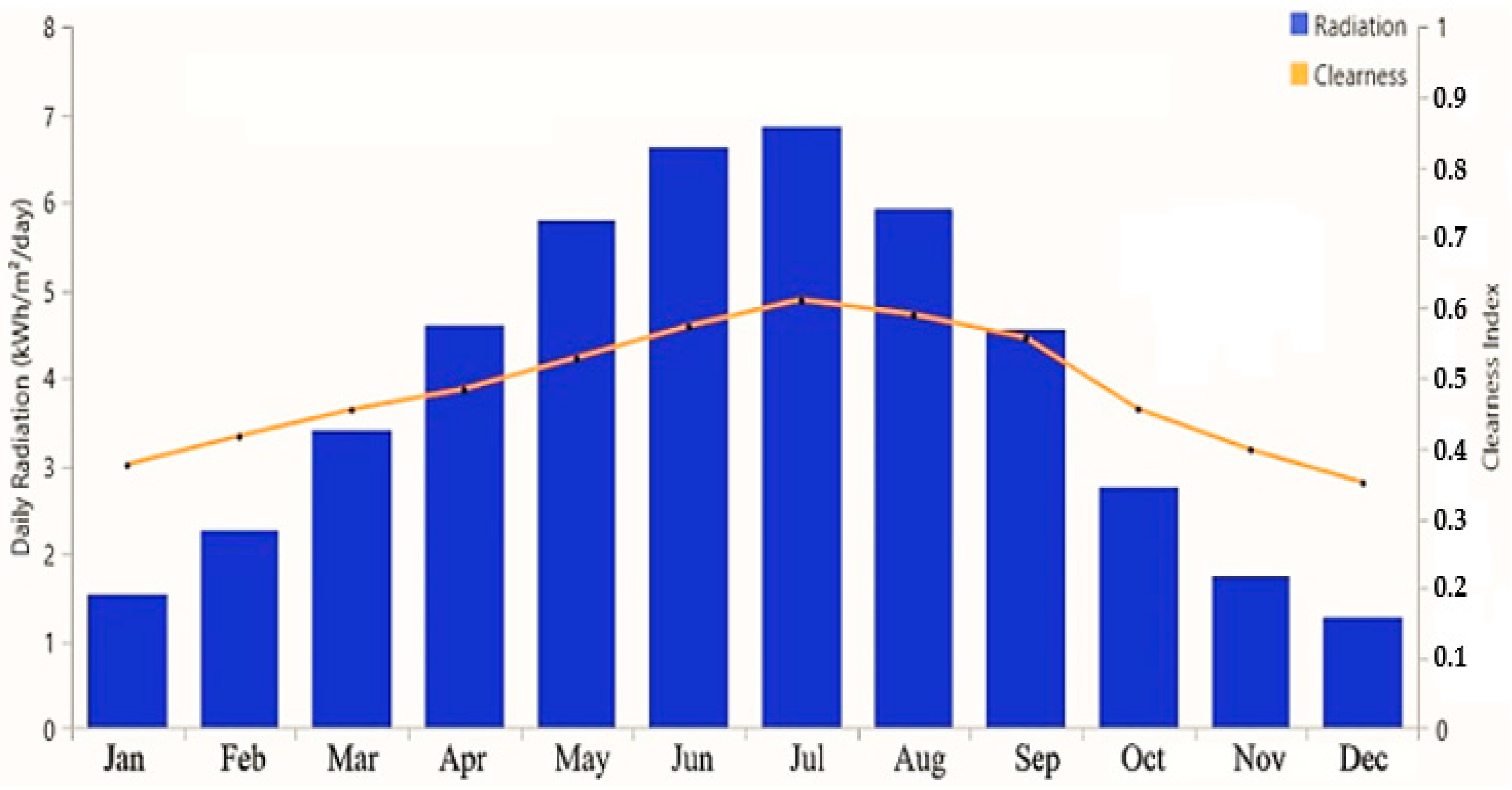 Energies 16 08084 g003