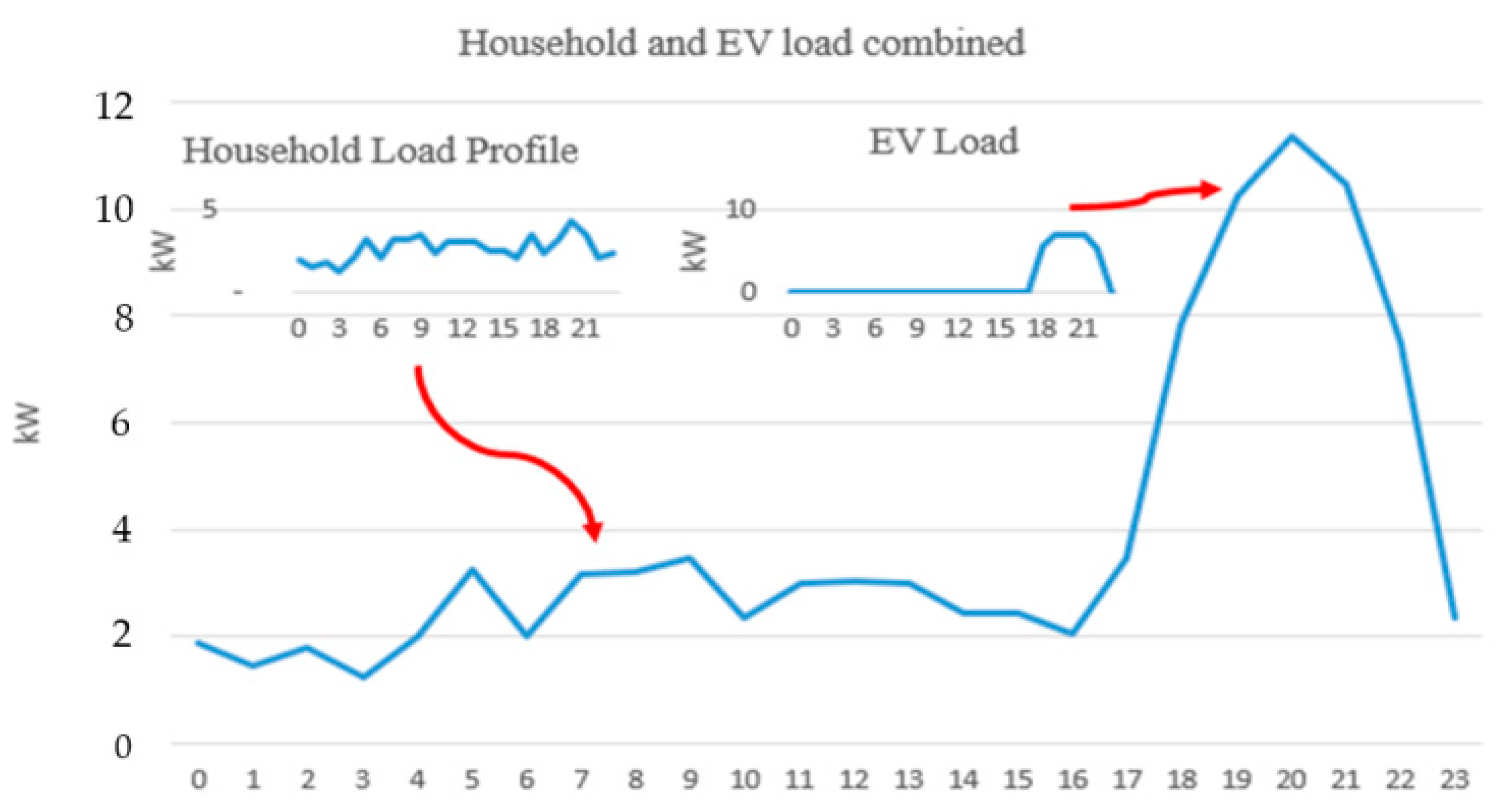 Energies 16 08084 g007