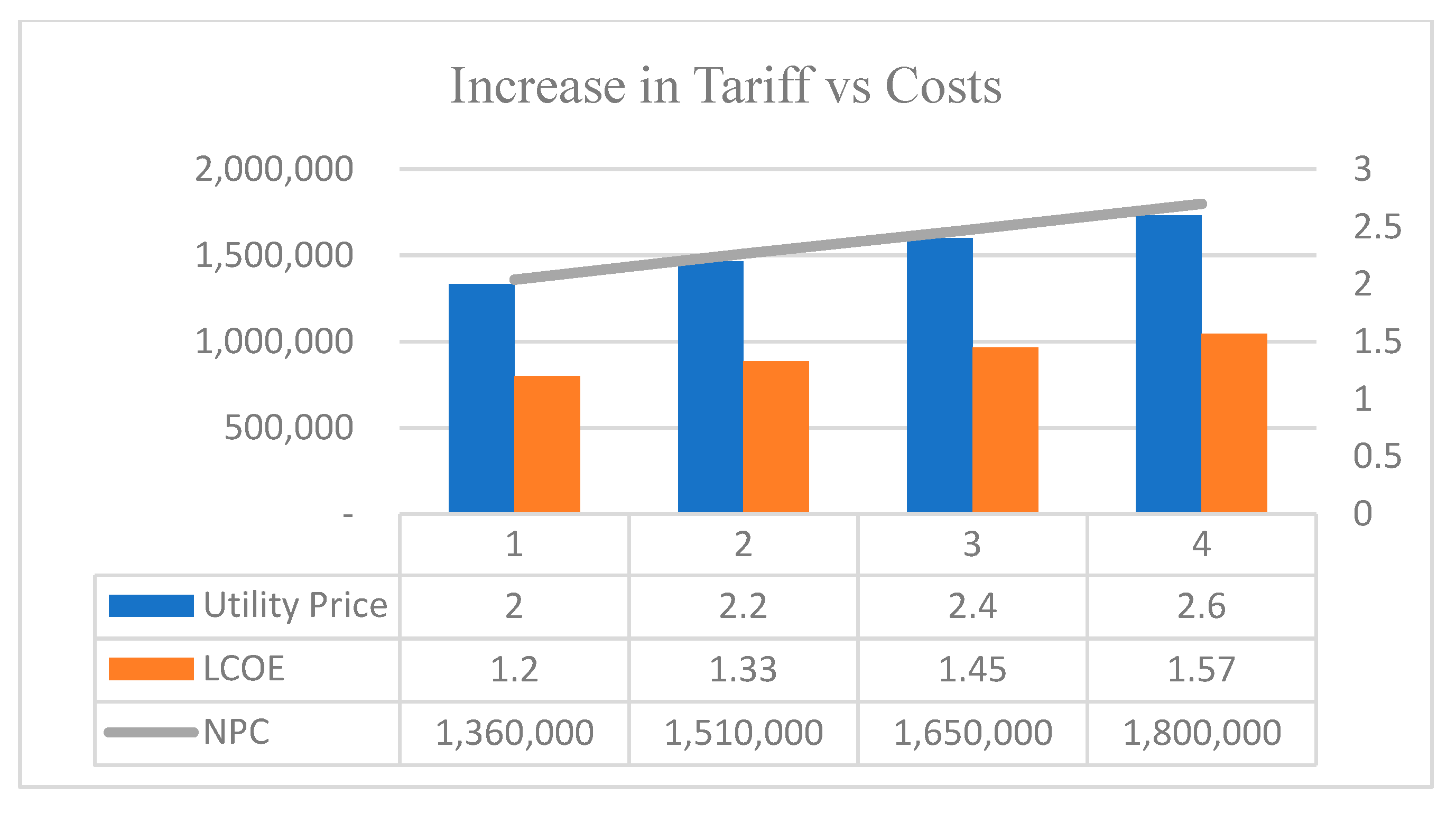 Energies 16 08084 g012